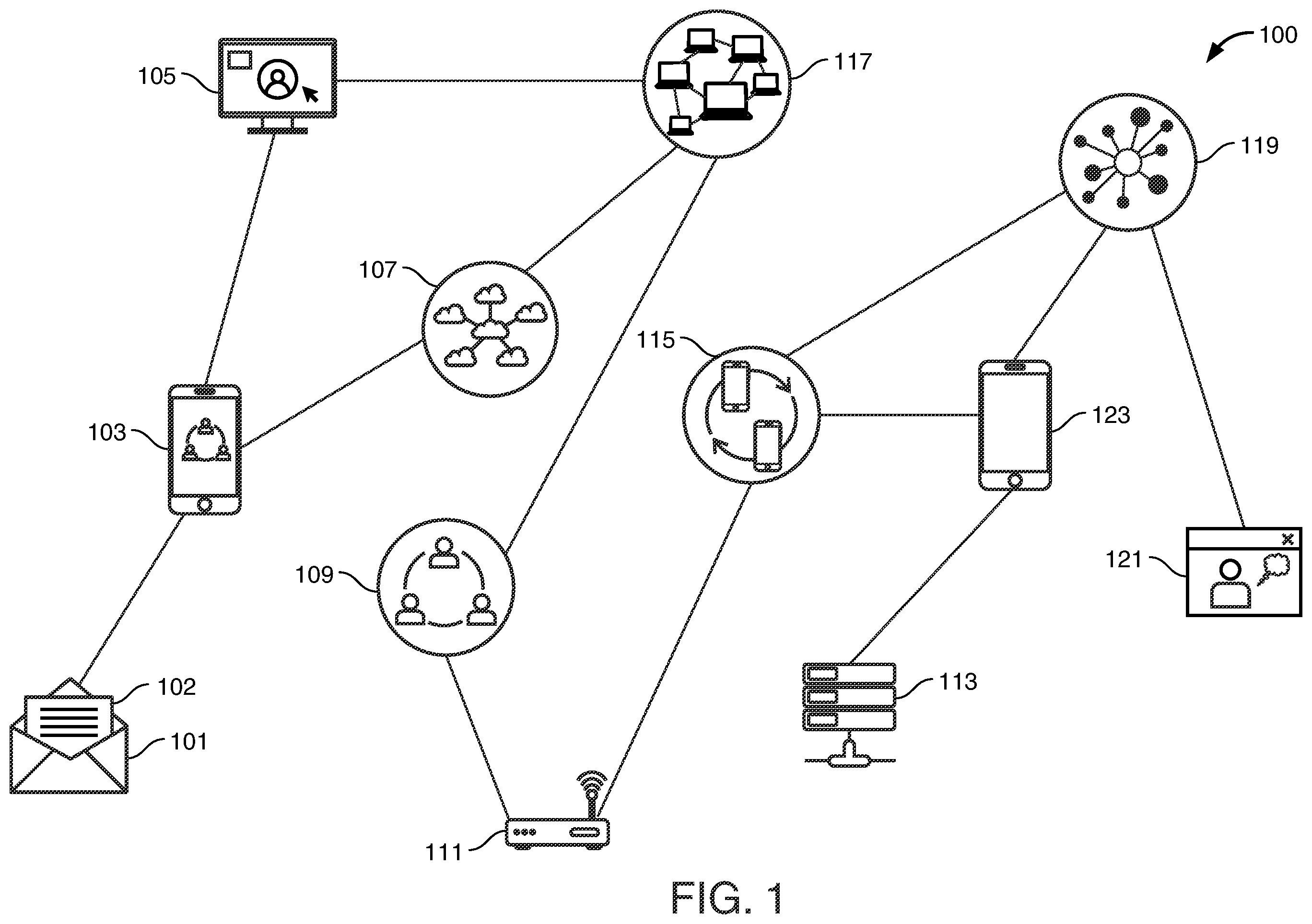 Patent US12120104 Figure 1 – Decentralized edge node authentication