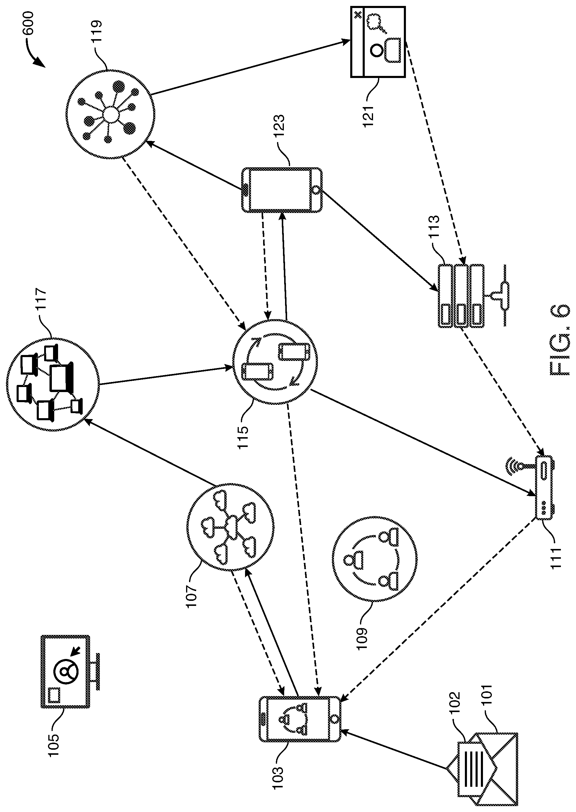 Patent US12120104 Figure 6 – Decentralized edge node authentication