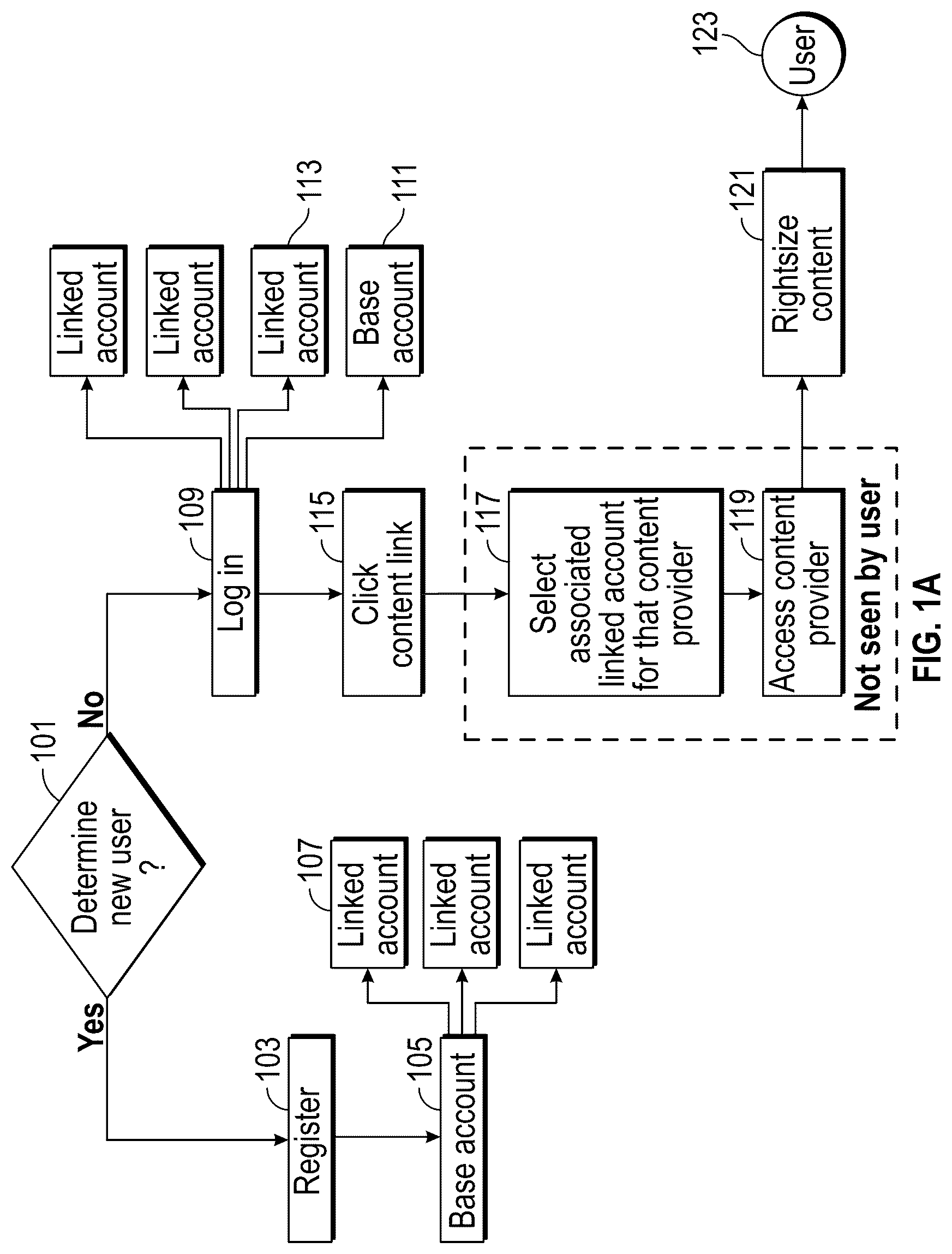 Patent US12120108 Figure 1 – Web integration, timing, access, and distribution control