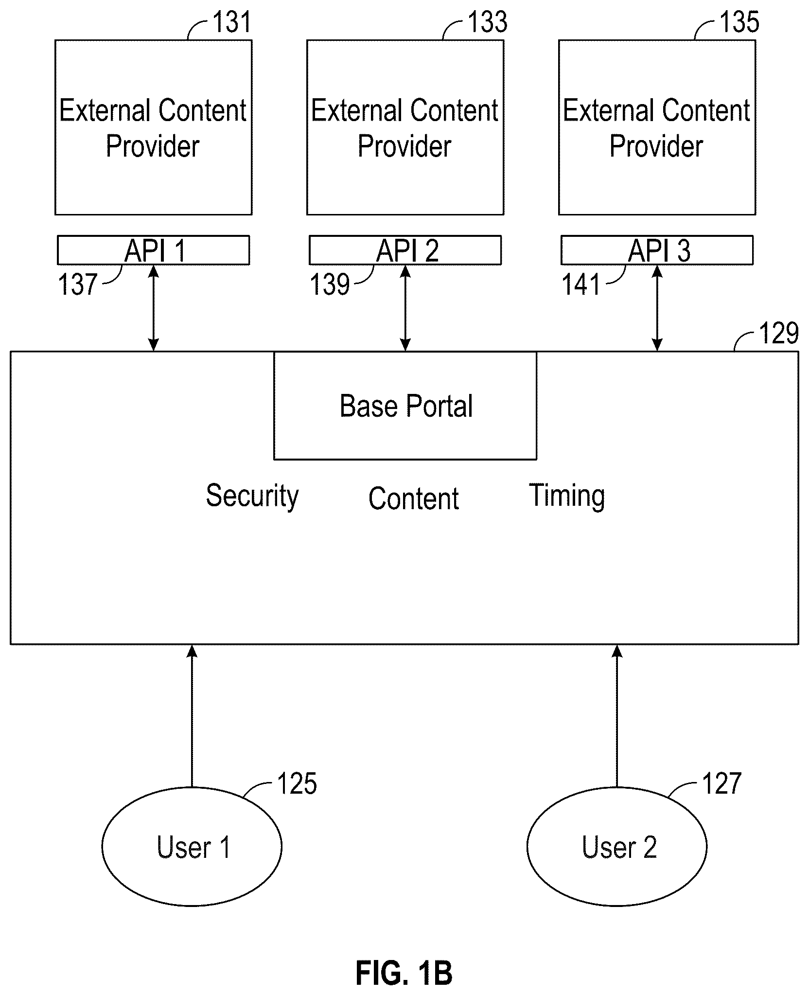 Patent US12120108 Figure 2 – Web integration, timing, access, and distribution control