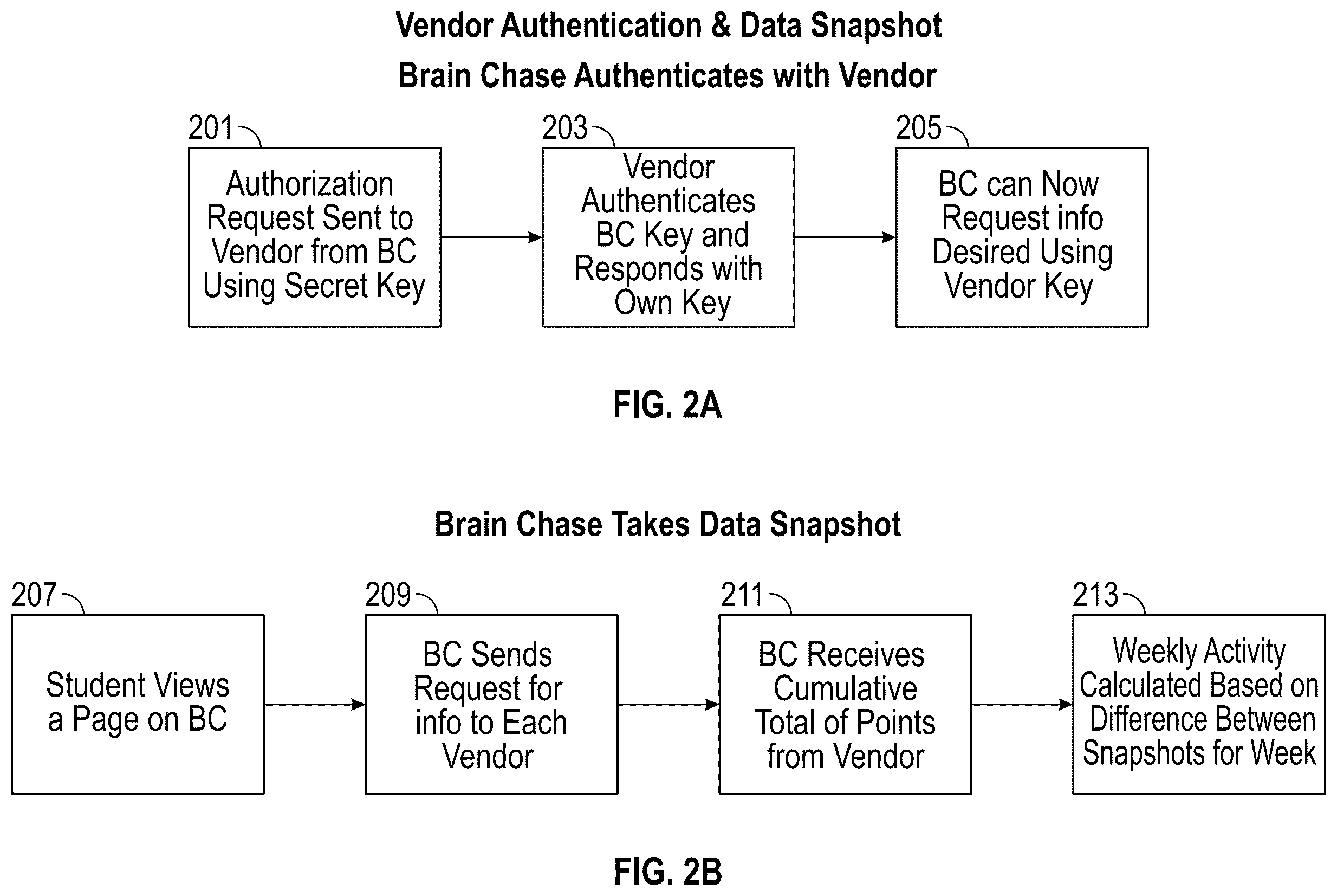 Patent US12120108 Figure 3 – Web integration, timing, access, and distribution control