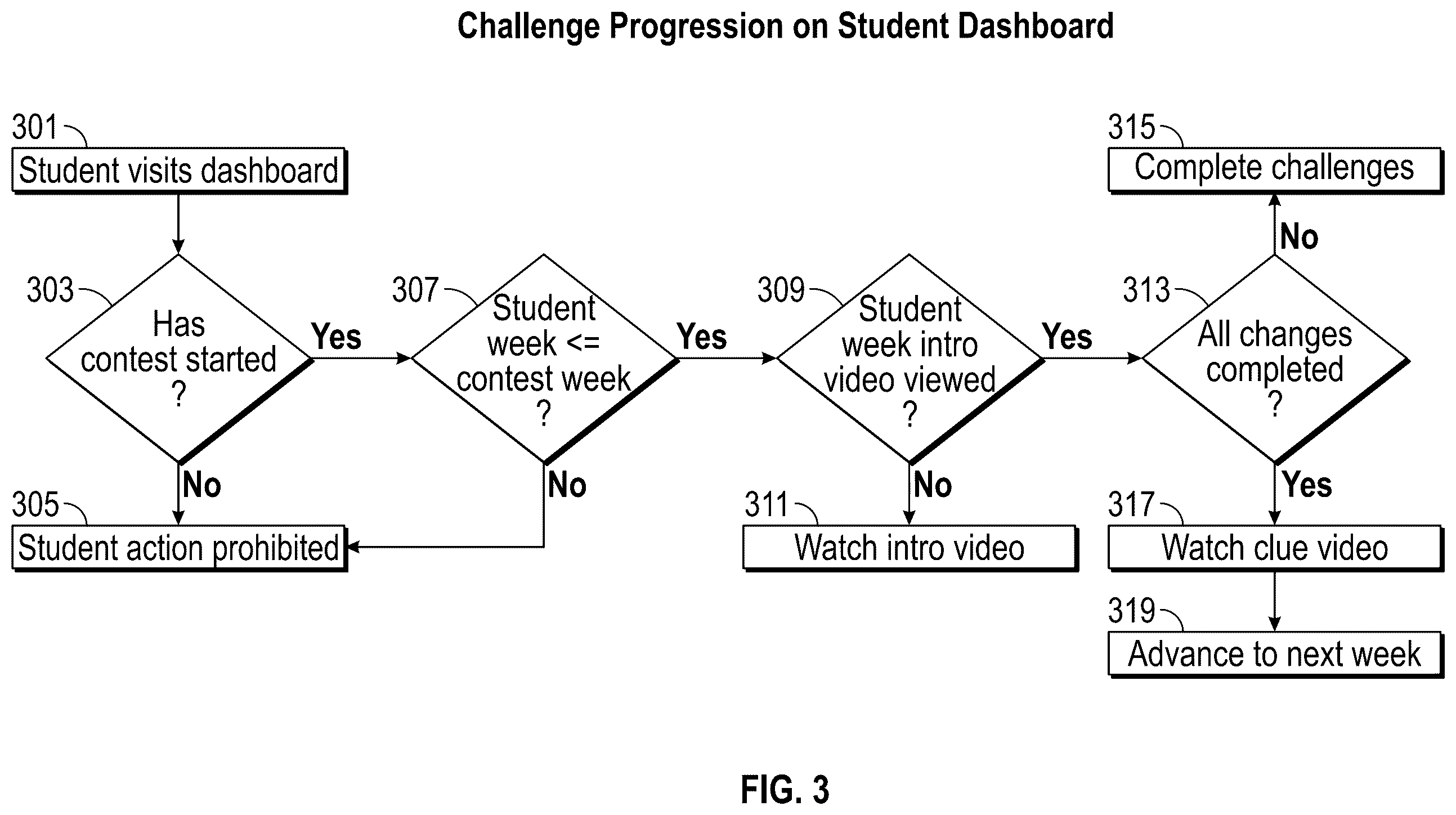 Patent US12120108 Figure 4 – Web integration, timing, access, and distribution control