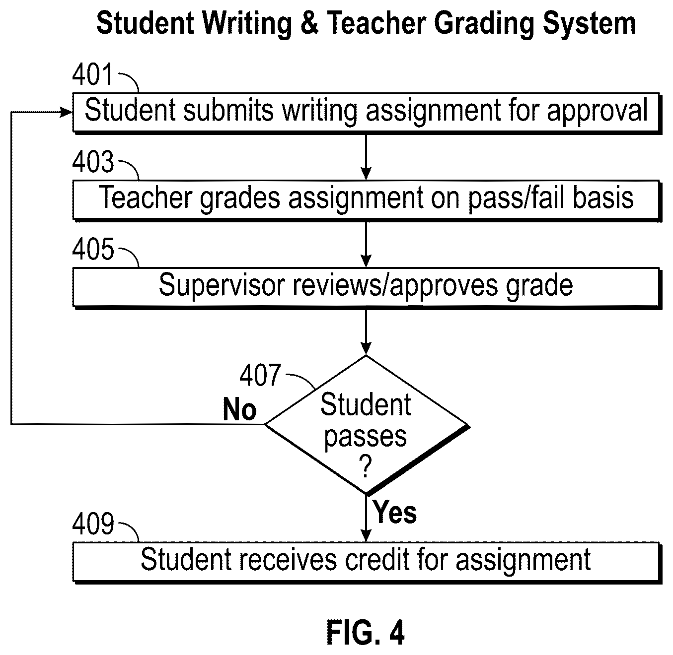 Patent US12120108 Figure 5 – Web integration, timing, access, and distribution control