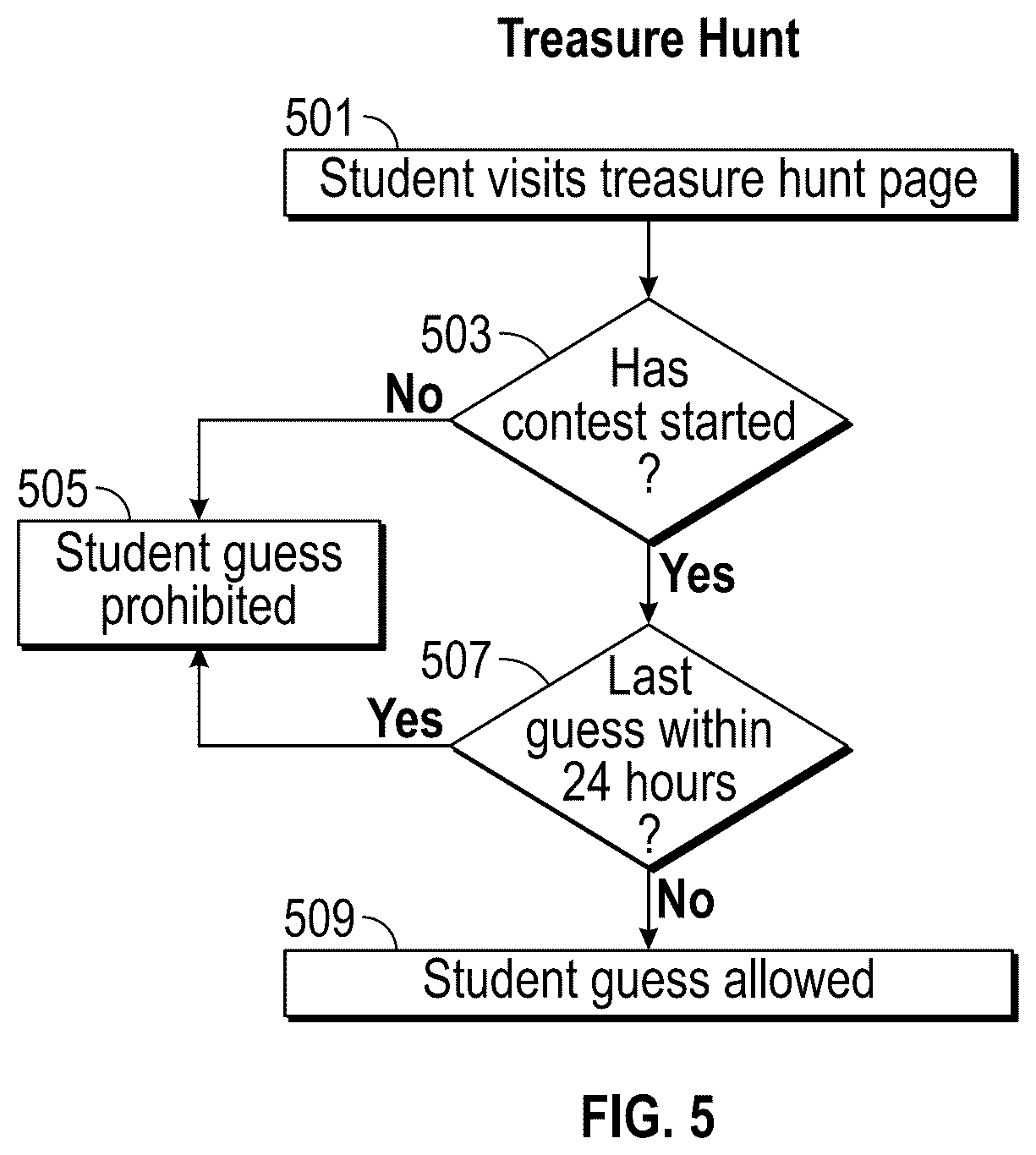 Patent US12120108 Figure 6 – Web integration, timing, access, and distribution control