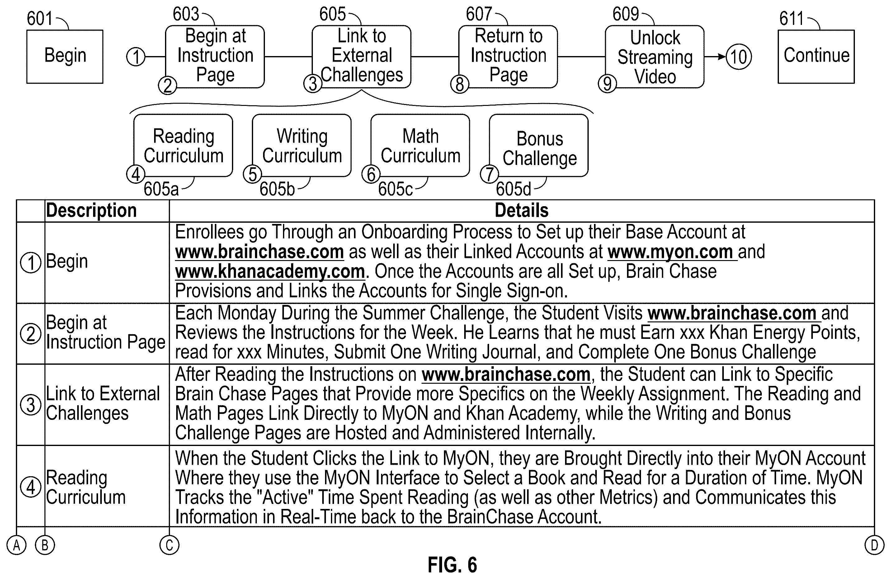 Patent US12120108 Figure 7 – Web integration, timing, access, and distribution control