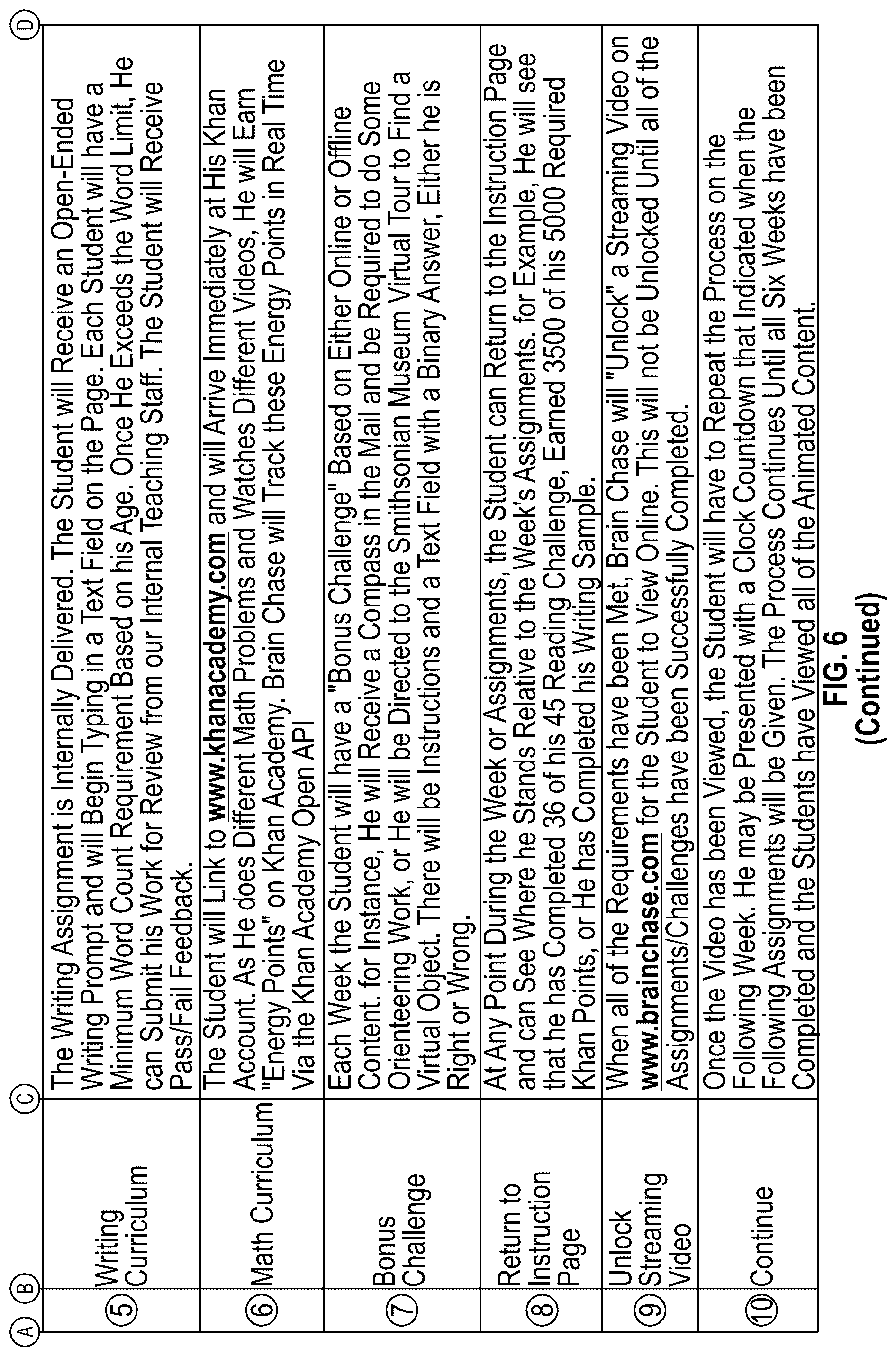 Patent US12120108 Figure 8 – Web integration, timing, access, and distribution control