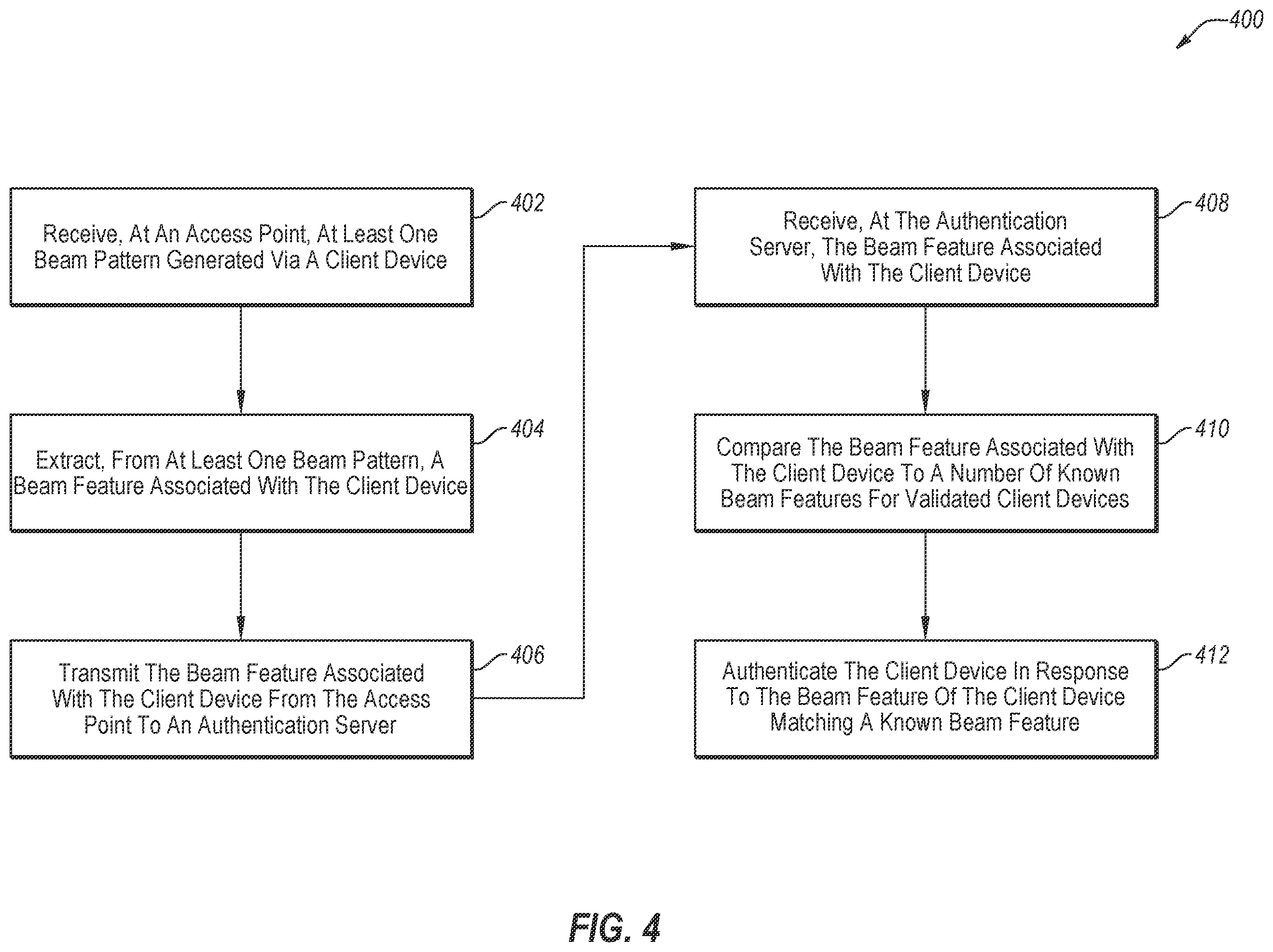 Patent US12120109 Figure 4 – Systems, devices, and methods for authenticating millimeter wave devices