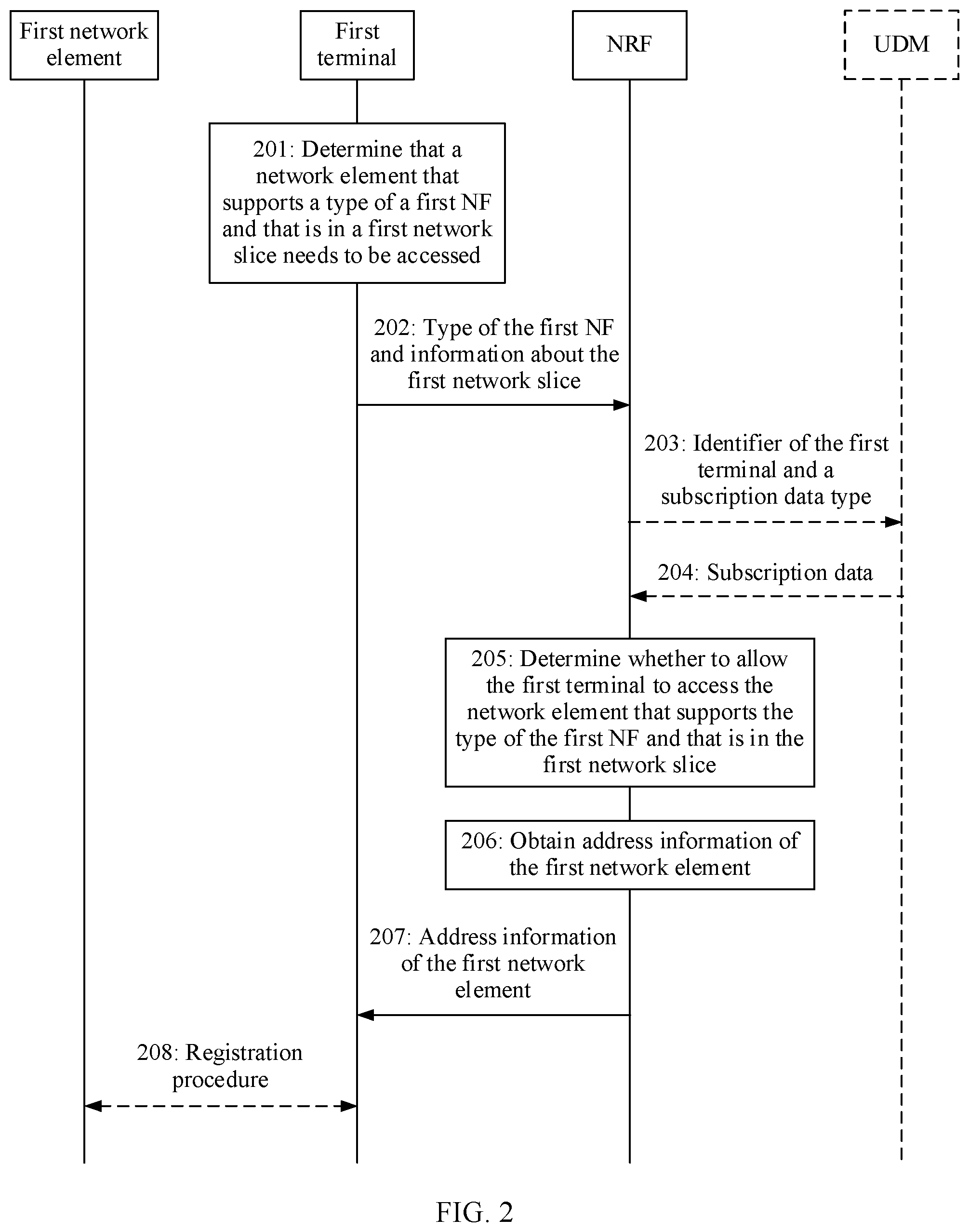Patent US12120112 Figure 2 – Address information obtaining method and apparatus