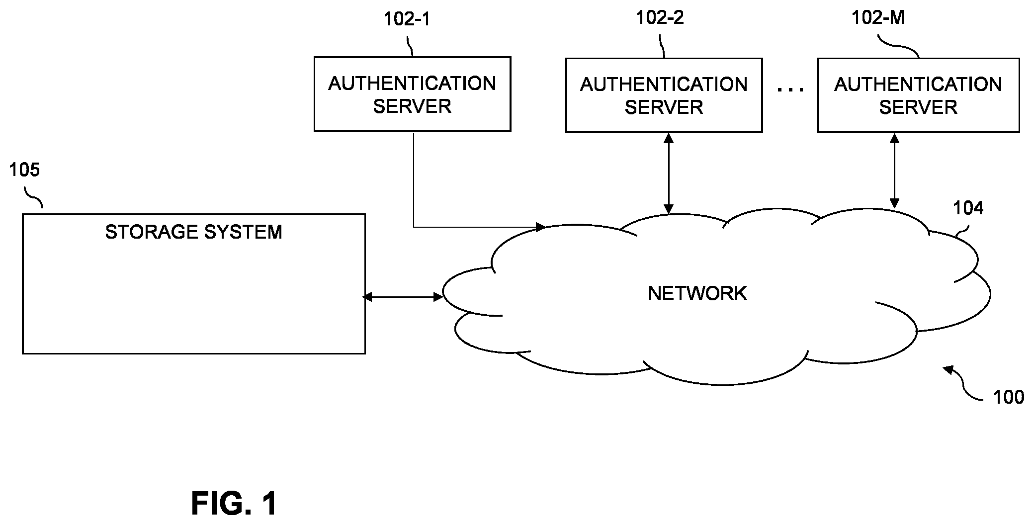 Patent US12120113 Figure 1 – Distributed / multi-level server authentication