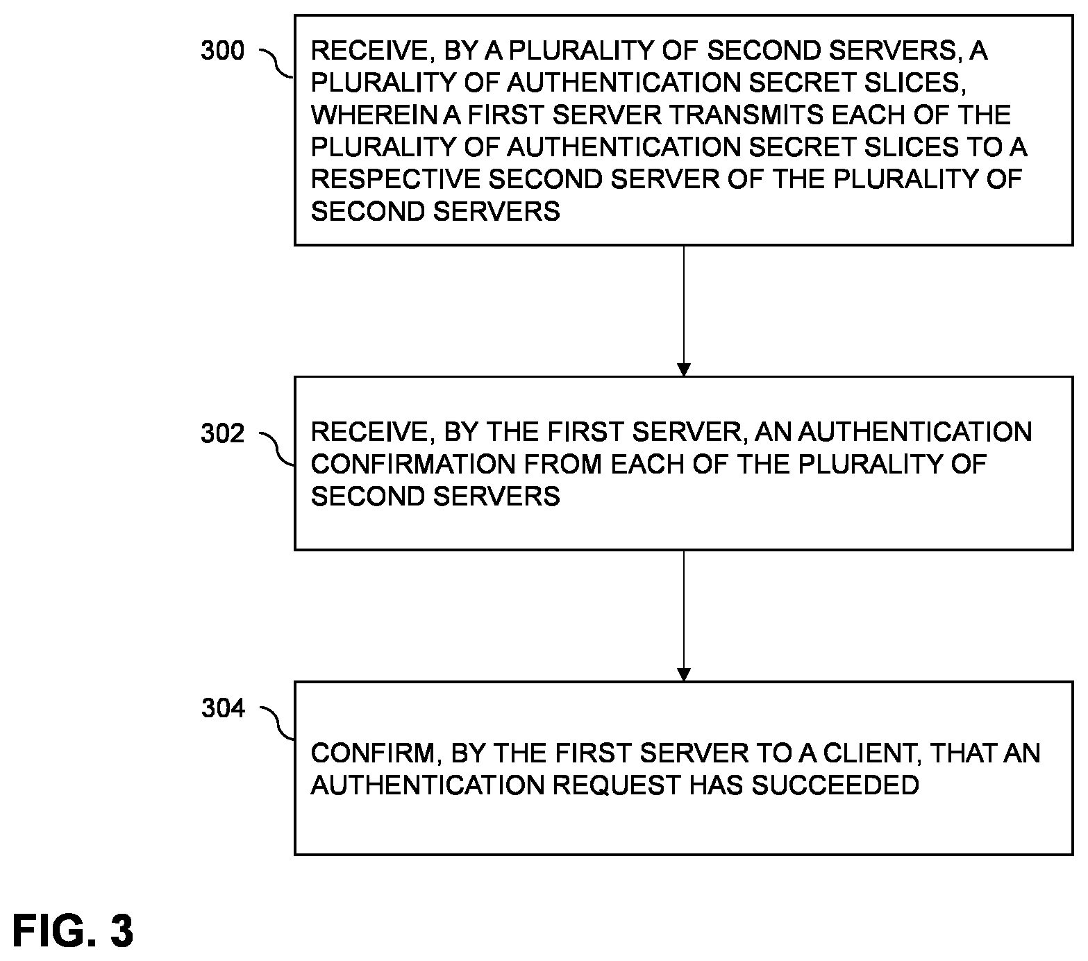 Patent US12120113 Figure 3 – Distributed / multi-level server authentication