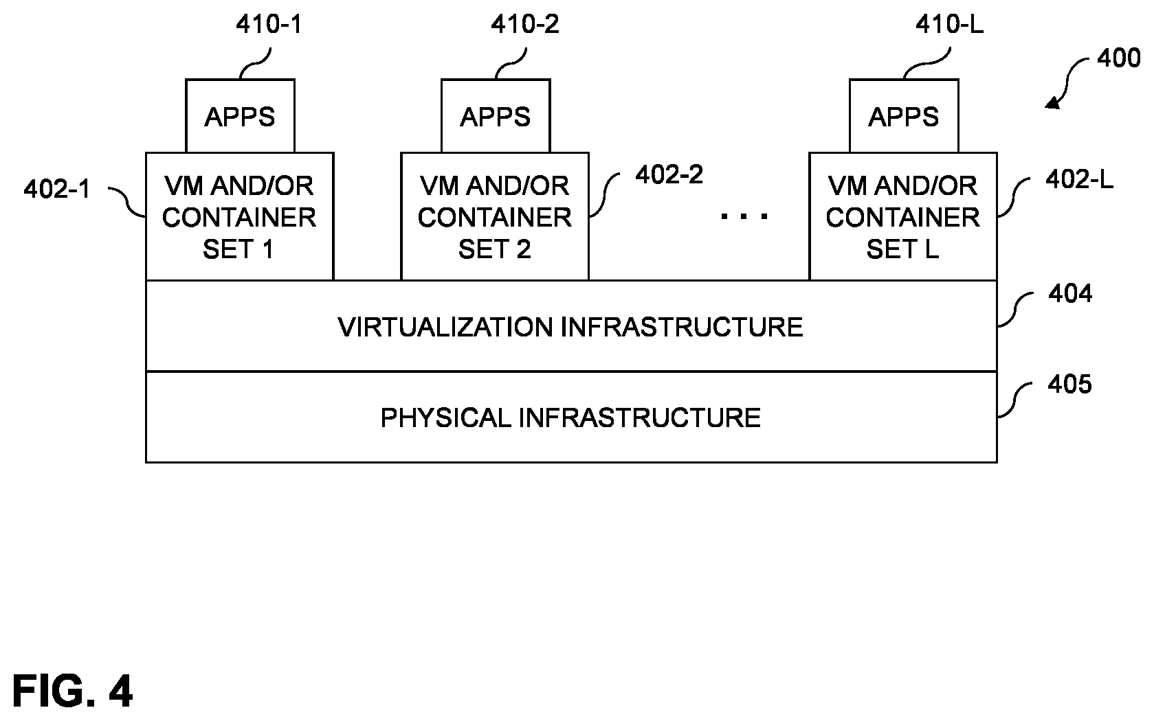 Patent US12120113 Figure 4 – Distributed / multi-level server authentication