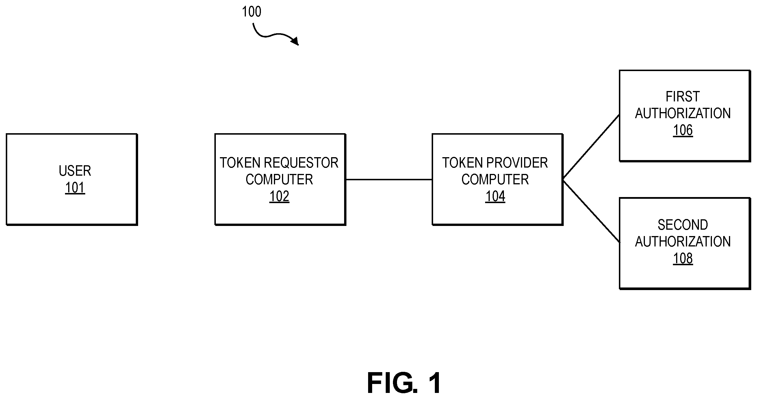 Patent US12120117 Figure 1 – Method and system for token provisioning and processing