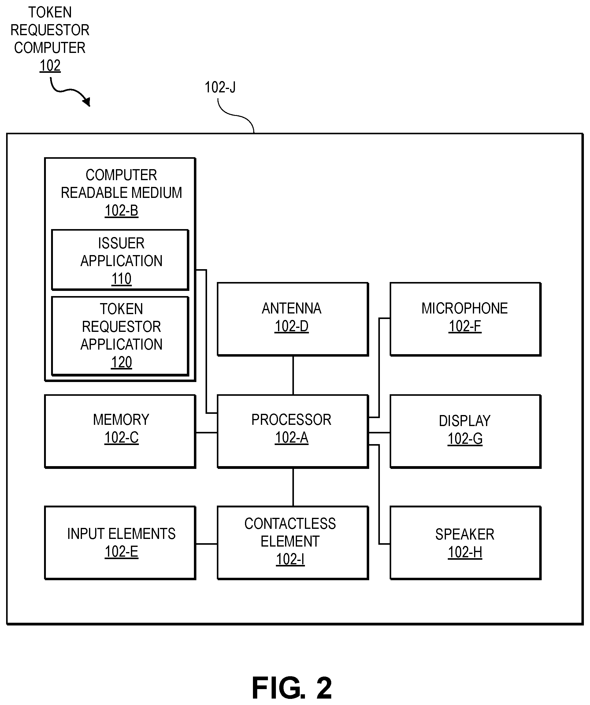 Patent US12120117 Figure 2 – Method and system for token provisioning and processing