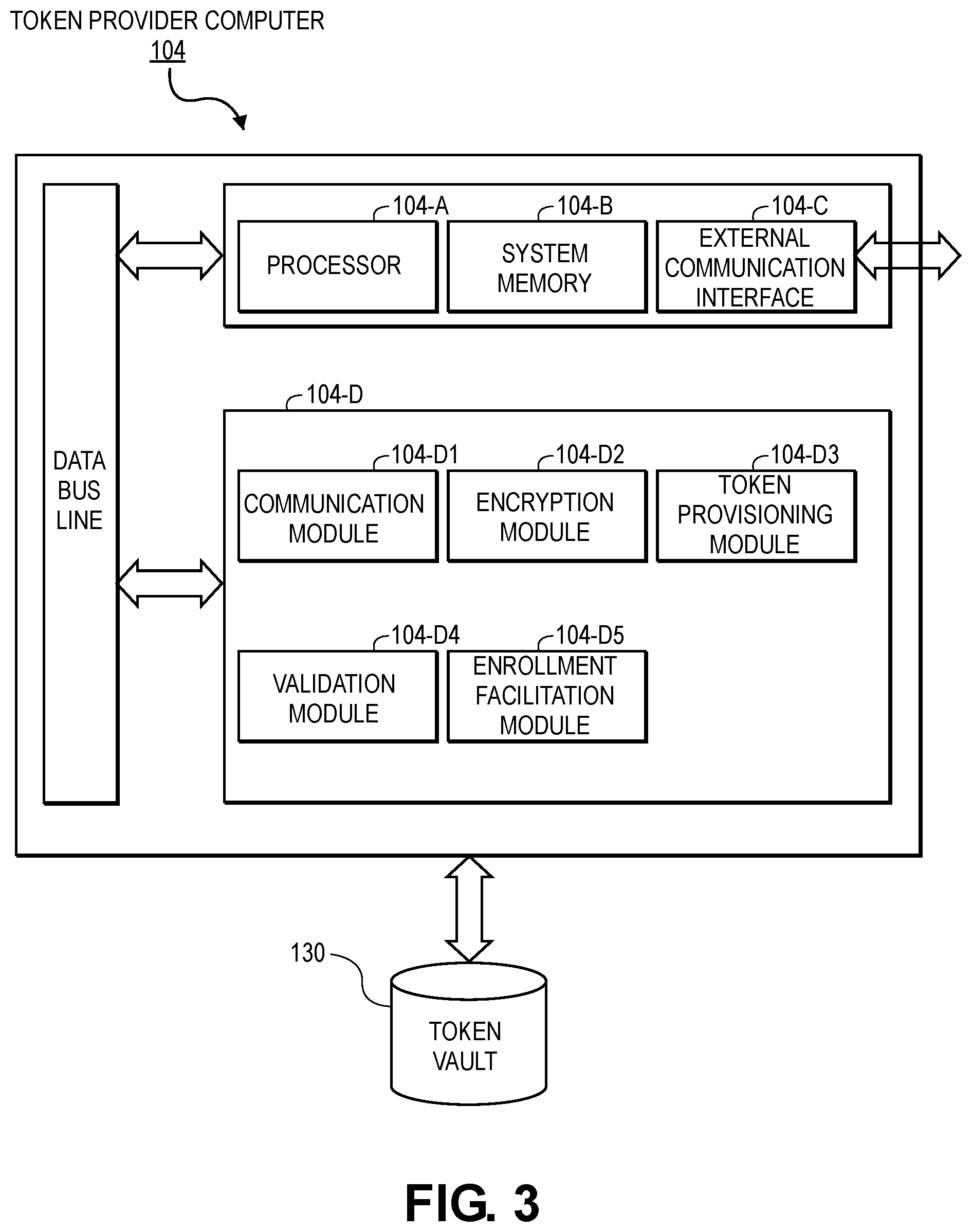 Patent US12120117 Figure 3 – Method and system for token provisioning and processing