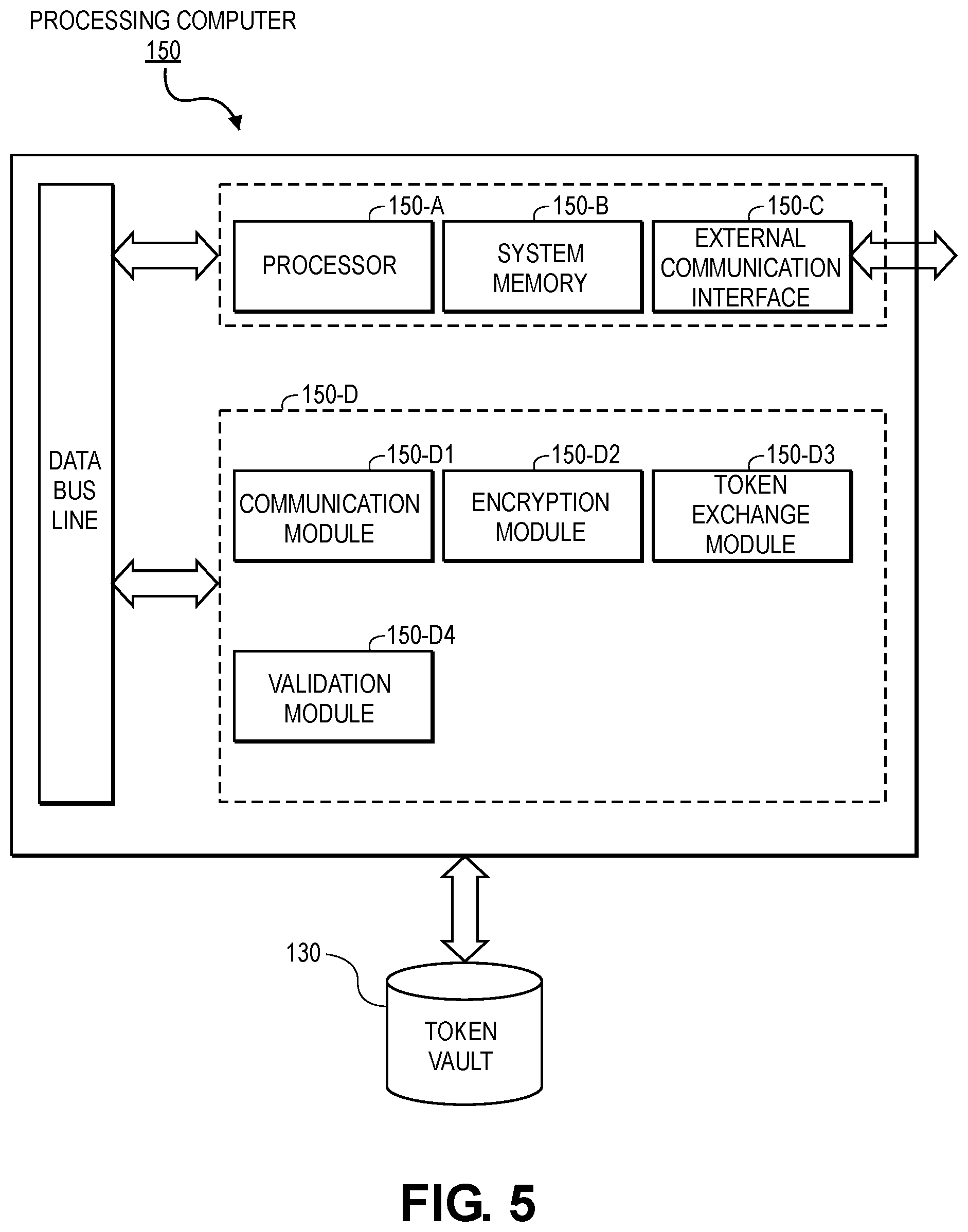Patent US12120117 Figure 5 – Method and system for token provisioning and processing