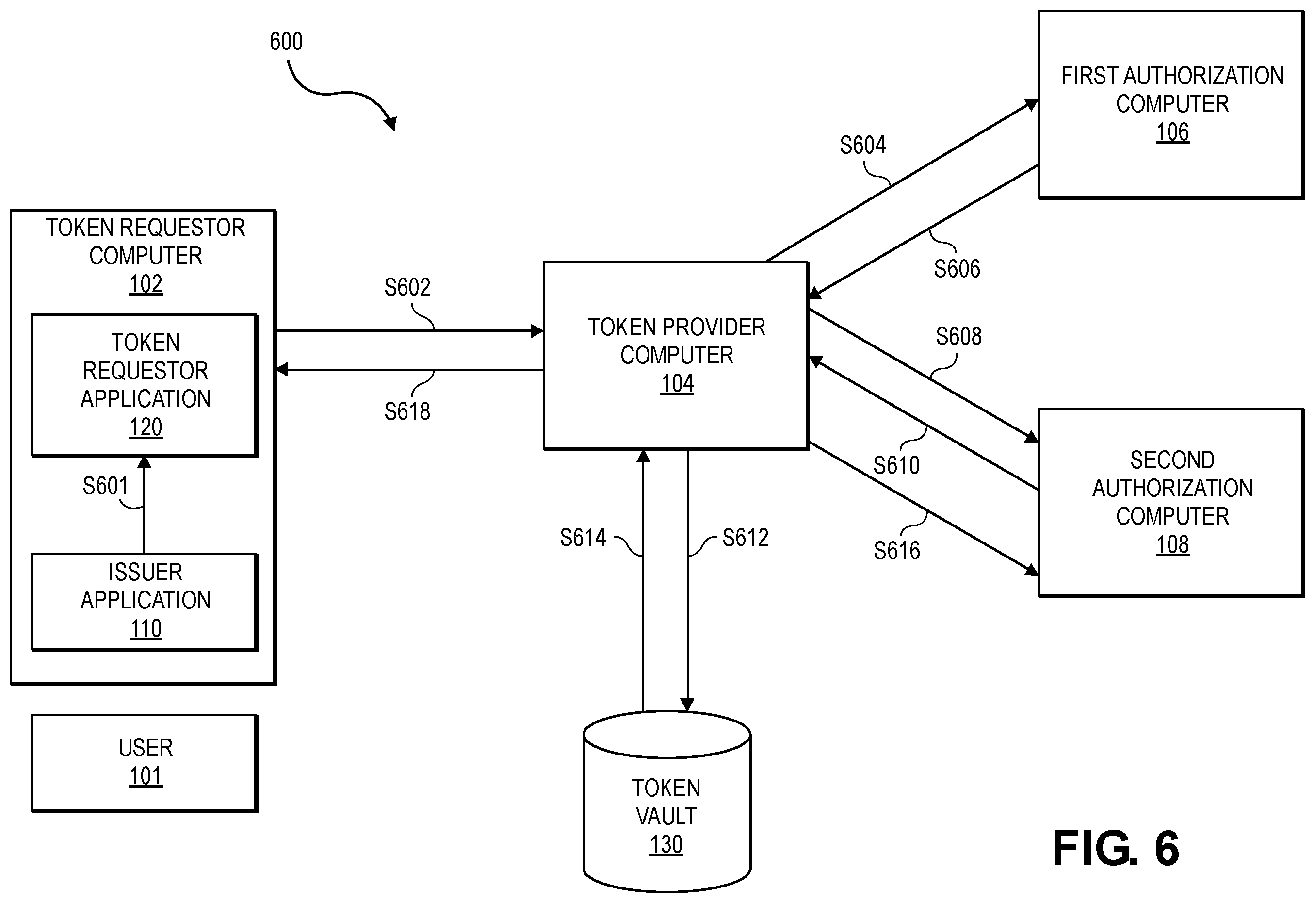 Patent US12120117 Figure 6 – Method and system for token provisioning and processing