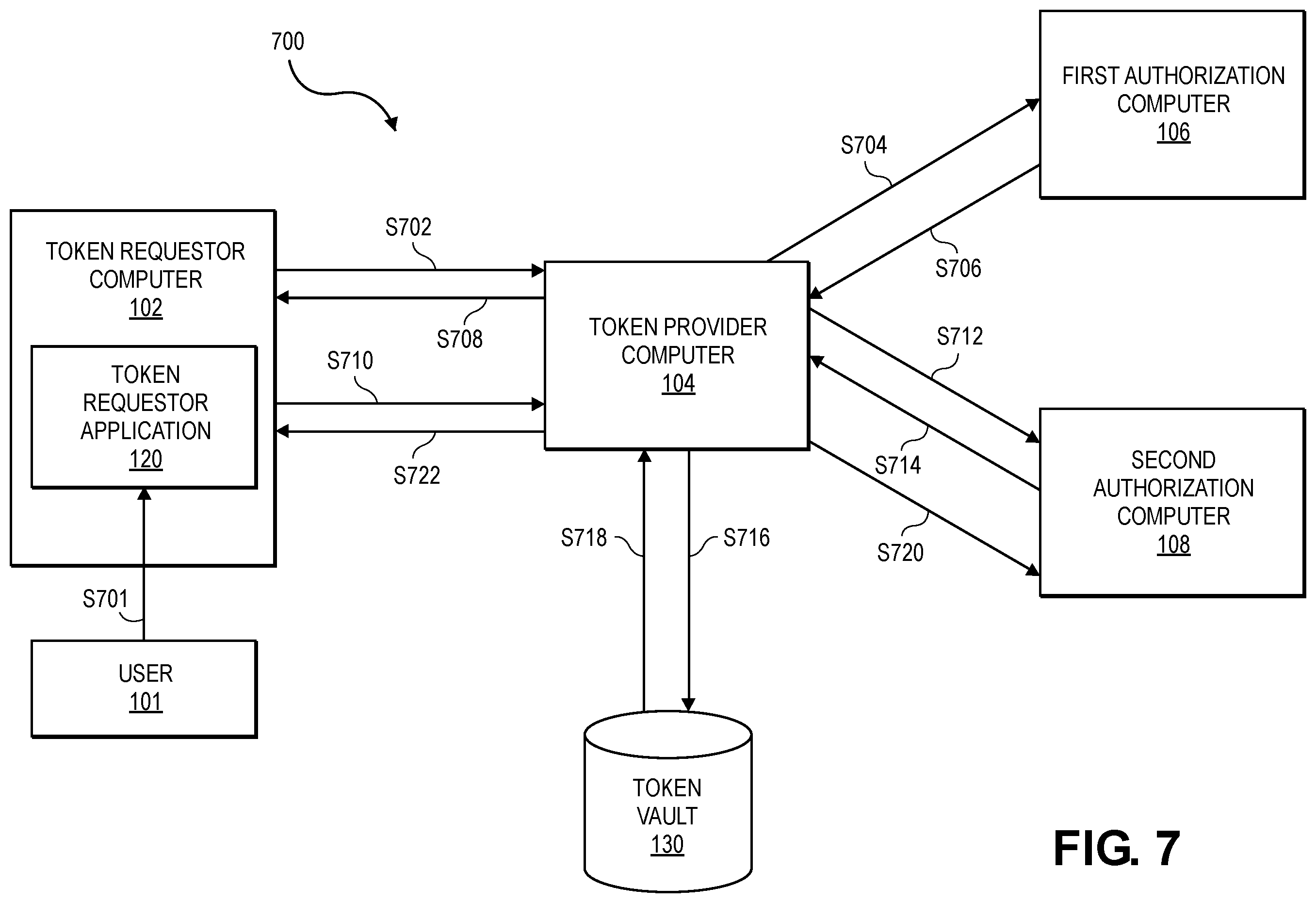 Patent US12120117 Figure 7 – Method and system for token provisioning and processing