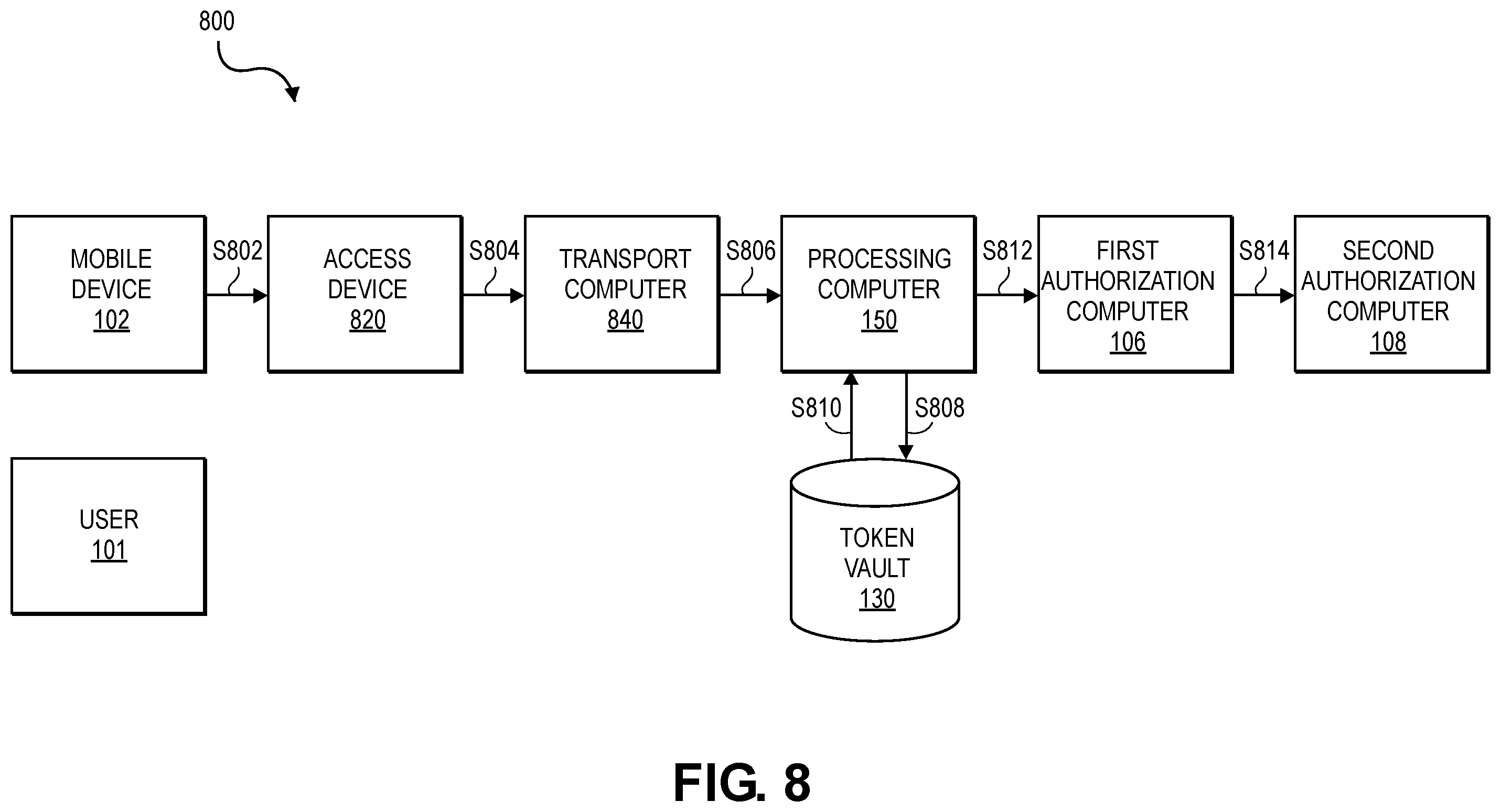 Patent US12120117 Figure 8 – Method and system for token provisioning and processing