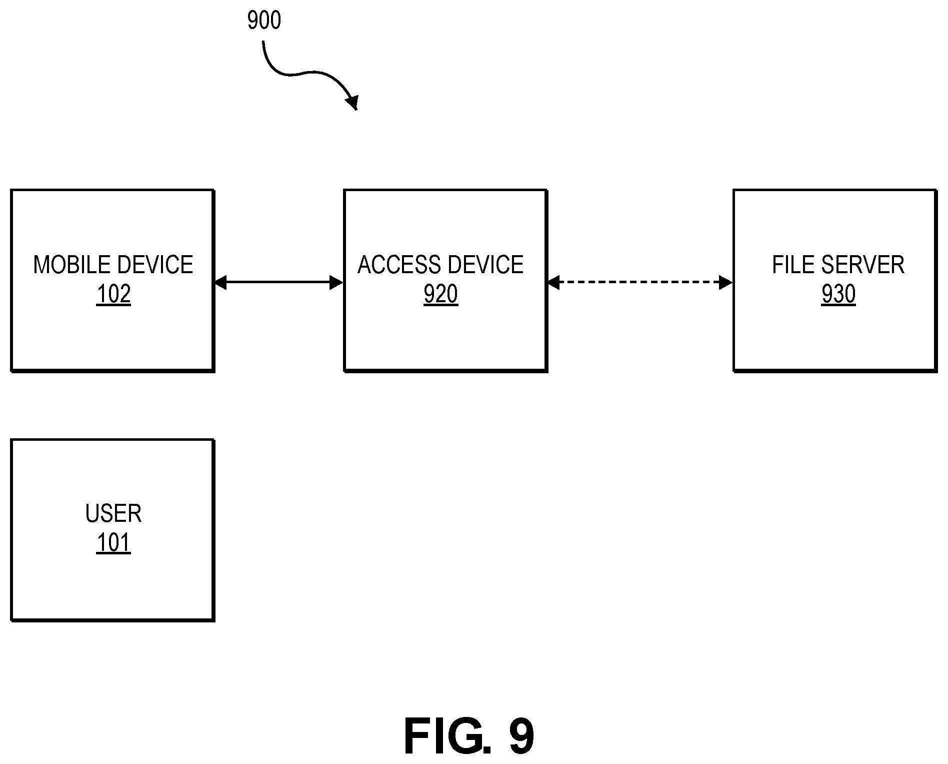 Patent US12120117 Figure 9 – Method and system for token provisioning and processing