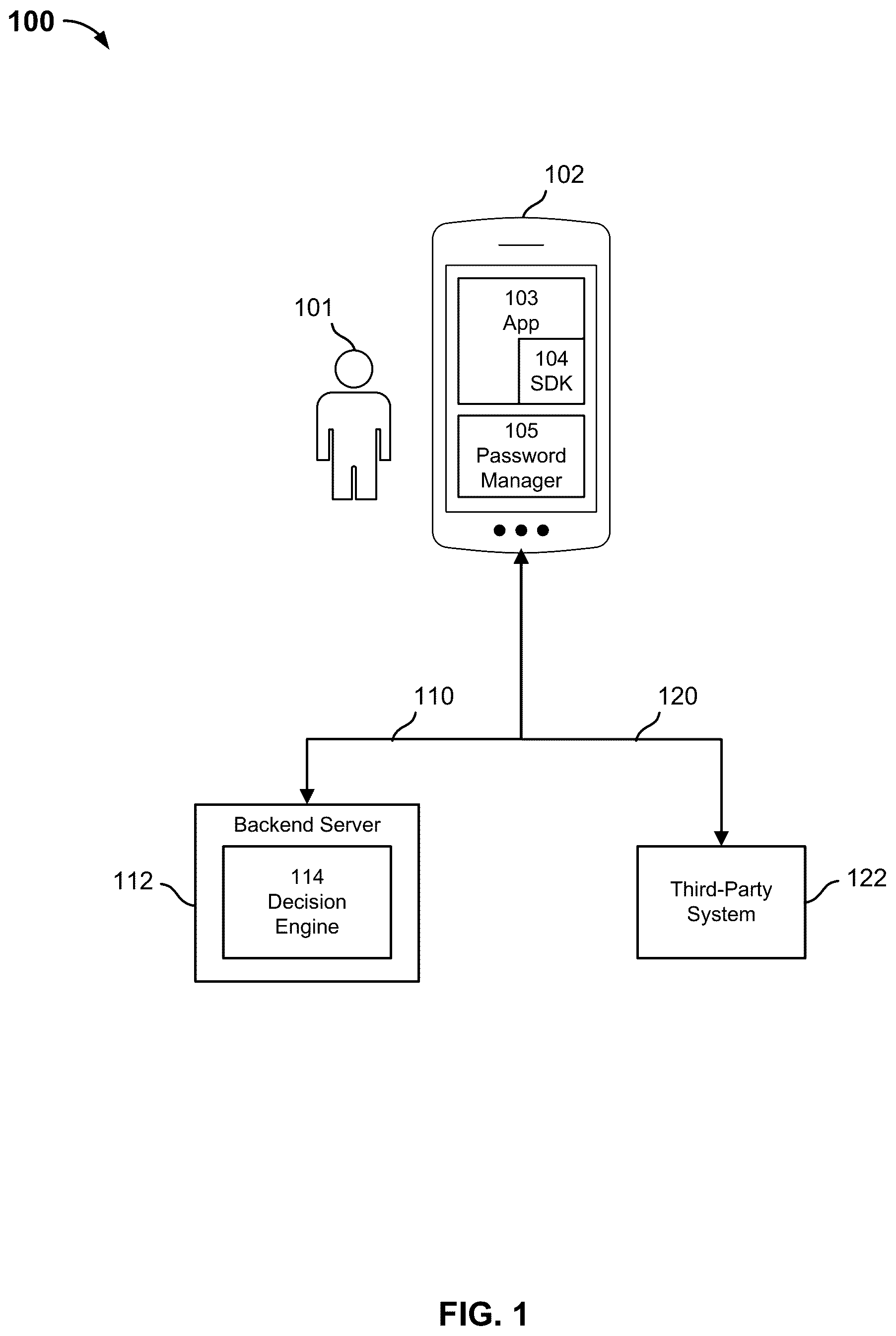 Patent US12120118 Figure 1 – Securely communicating data between an application associated with an entity and a third-party system