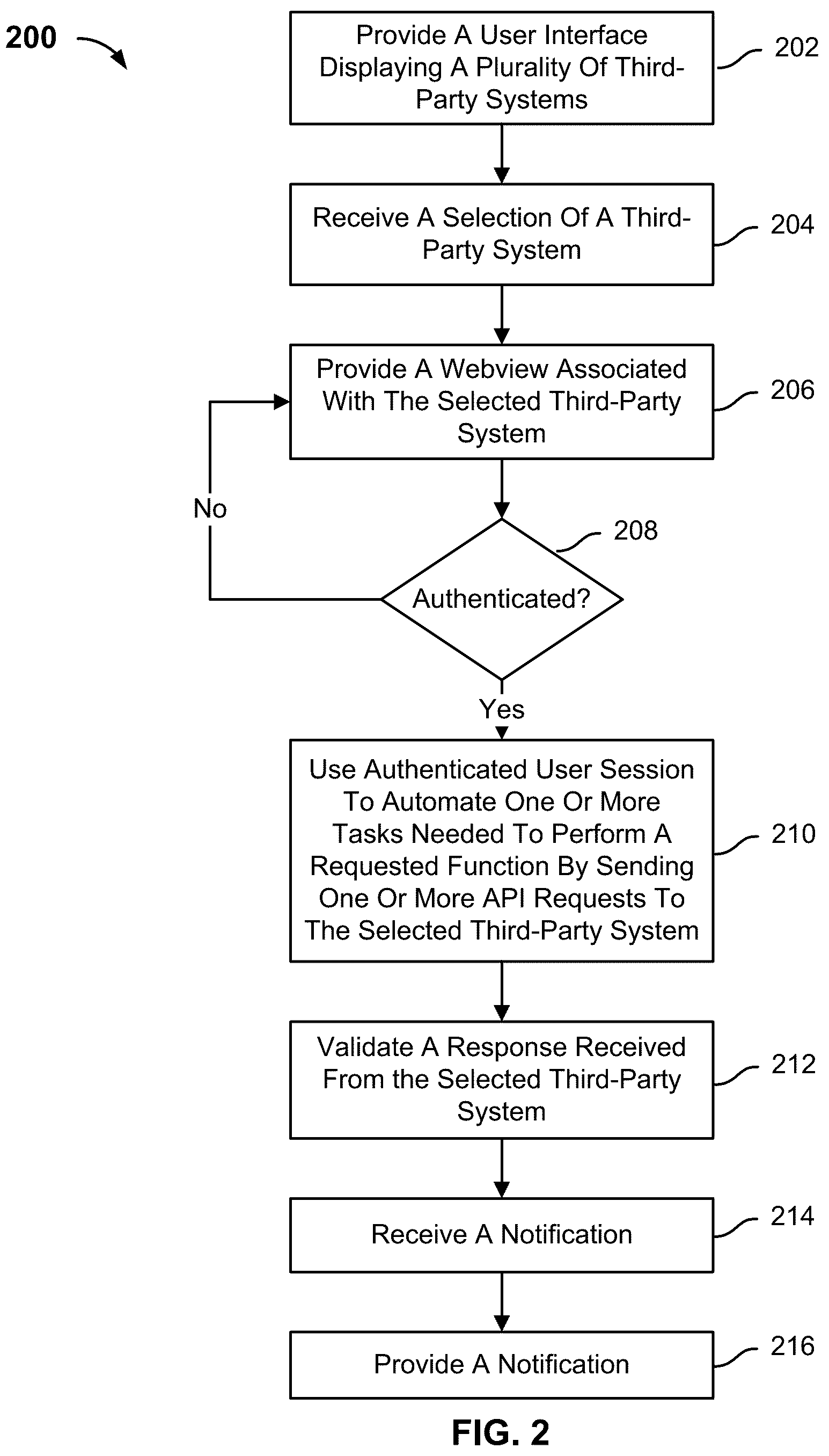 Patent US12120118 Figure 2 – Securely communicating data between an application associated with an entity and a third-party system