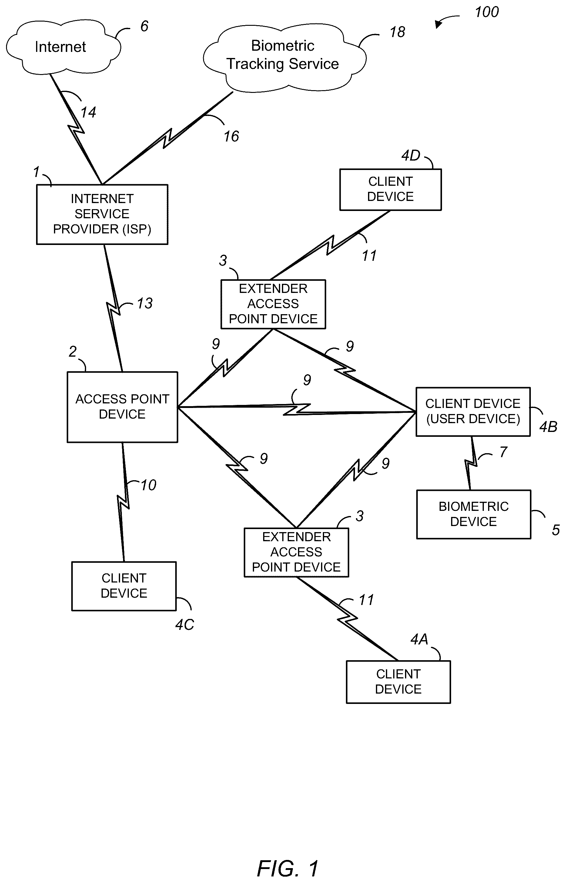 Patent US12120120 Figure 1 – Wi-Fi multiple access point—biometric based improvements