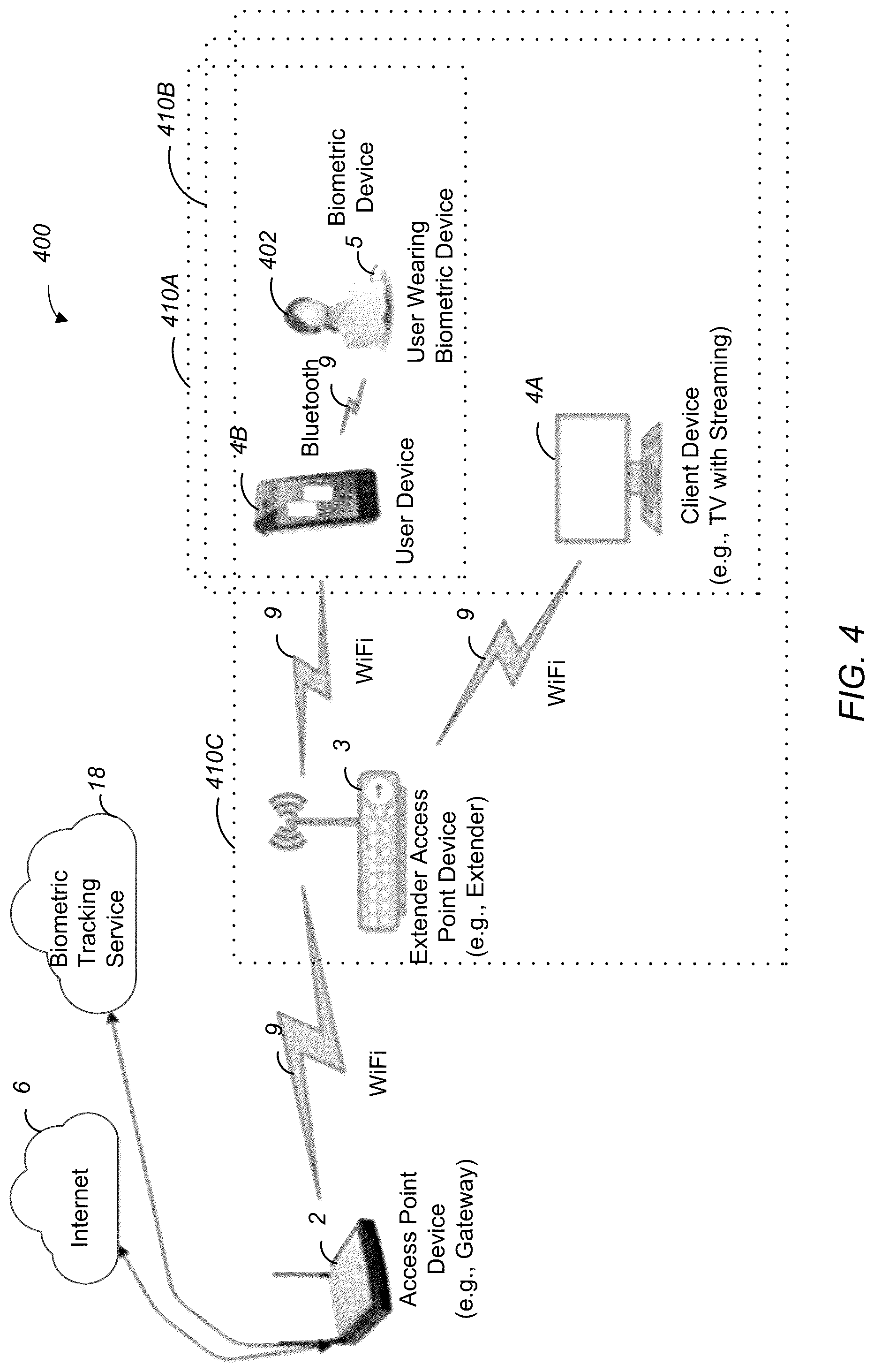 Patent US12120120 Figure 4 – Wi-Fi multiple access point—biometric based improvements