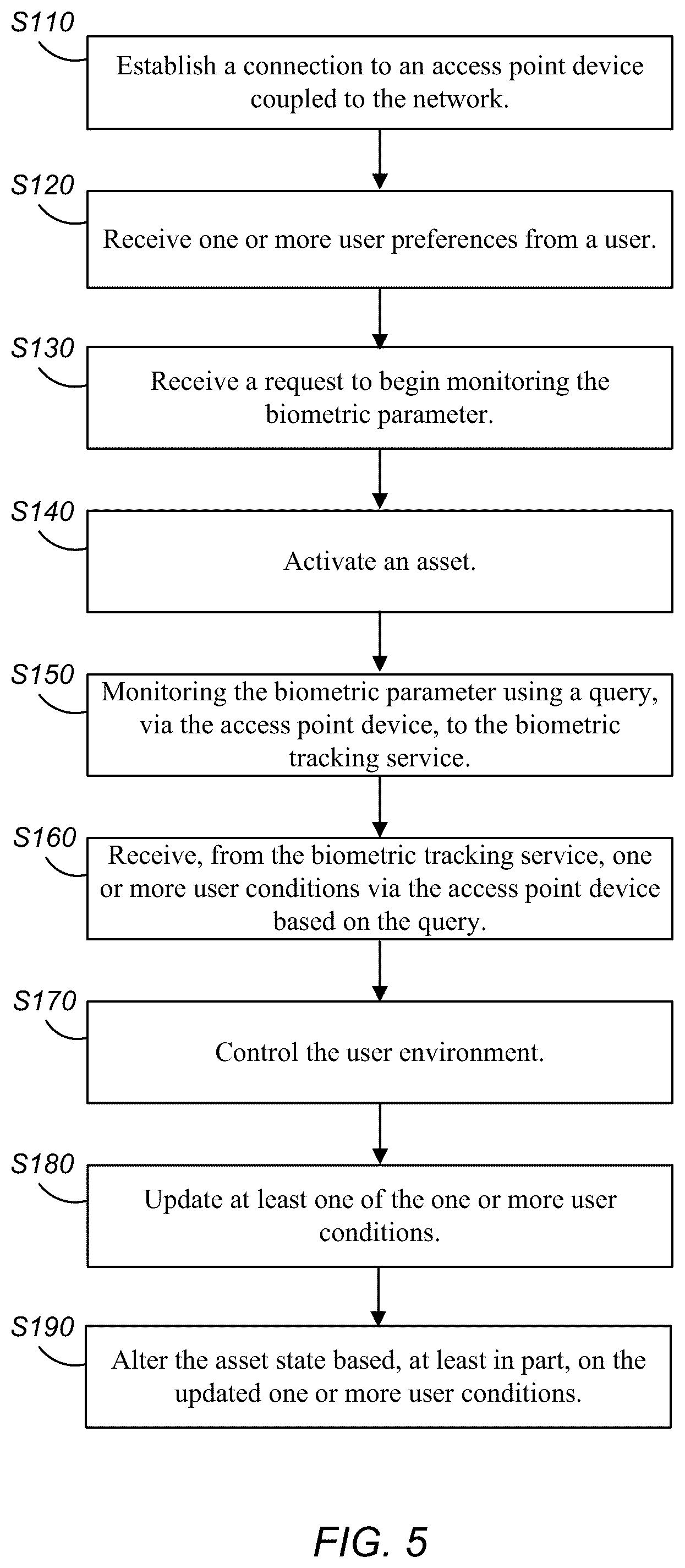 Patent US12120120 Figure 5 – Wi-Fi multiple access point—biometric based improvements