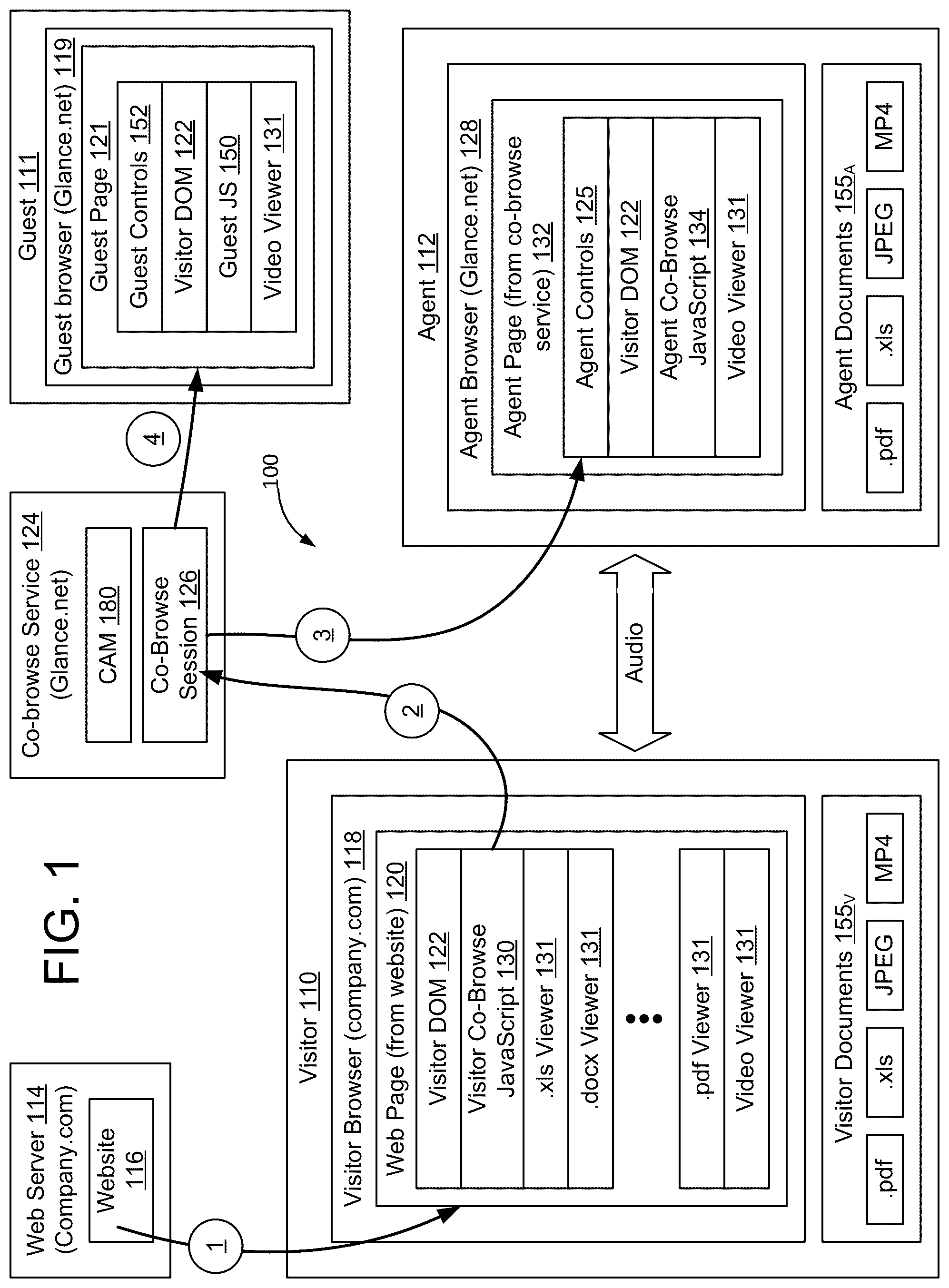 Patent US12120125 — Method and apparatus for securely co-browsing documents and media URLs — Figure 1