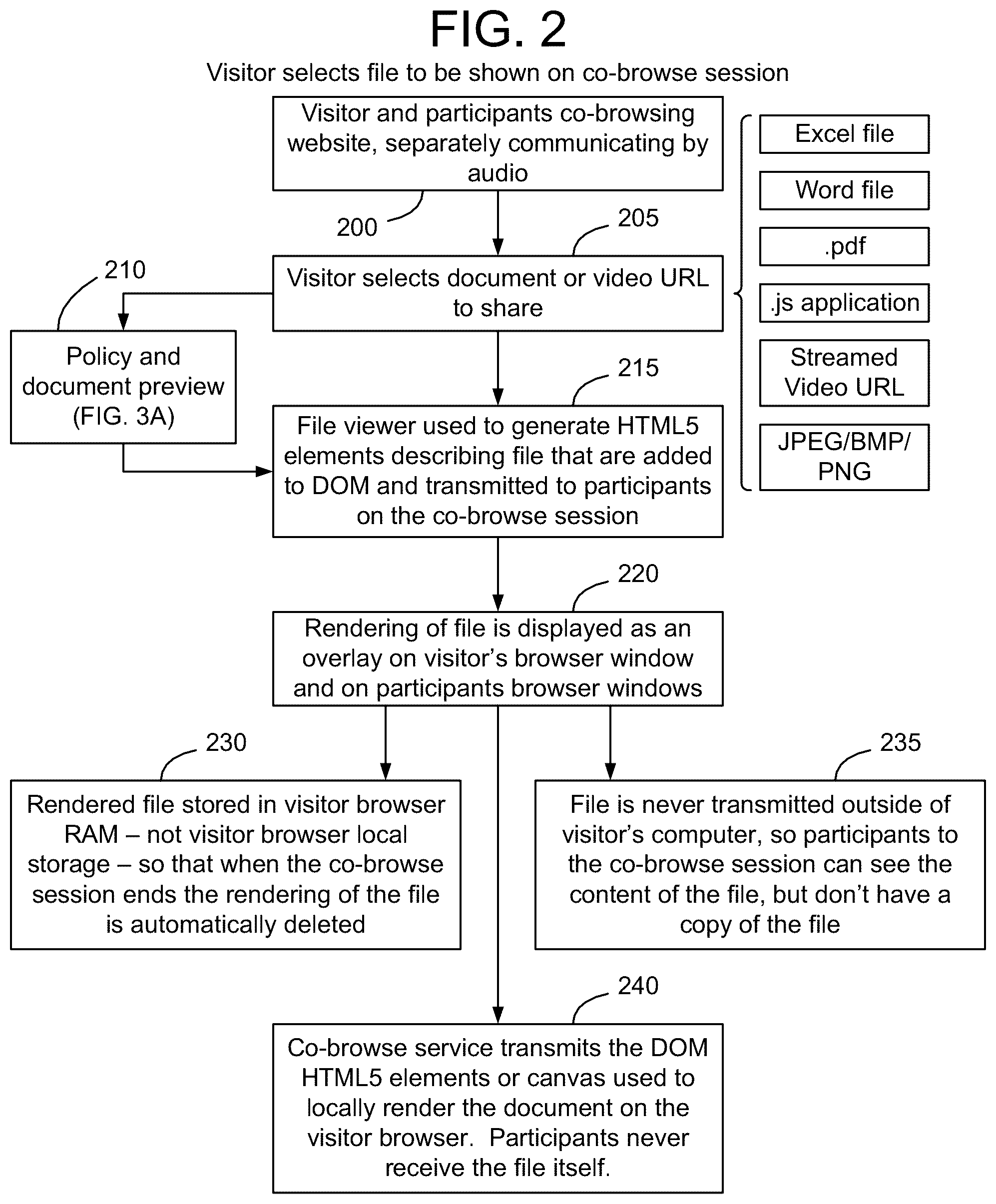 Patent US12120125 Figure 2 – Method and apparatus for securely co-browsing documents and media URLs