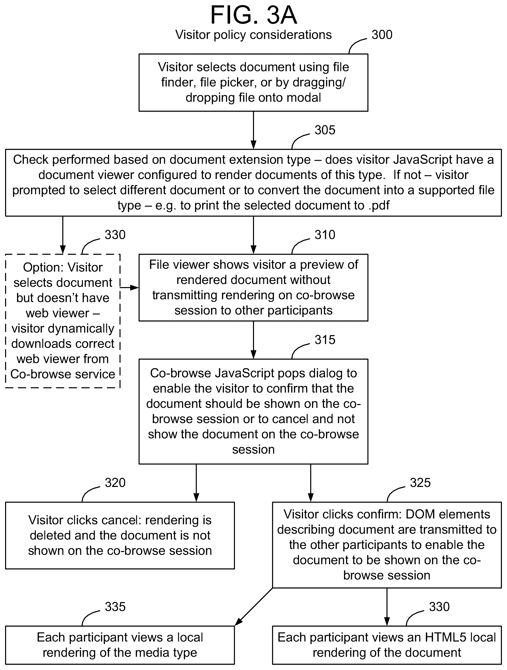 Patent US12120125 Figure 3 – Method and apparatus for securely co-browsing documents and media URLs