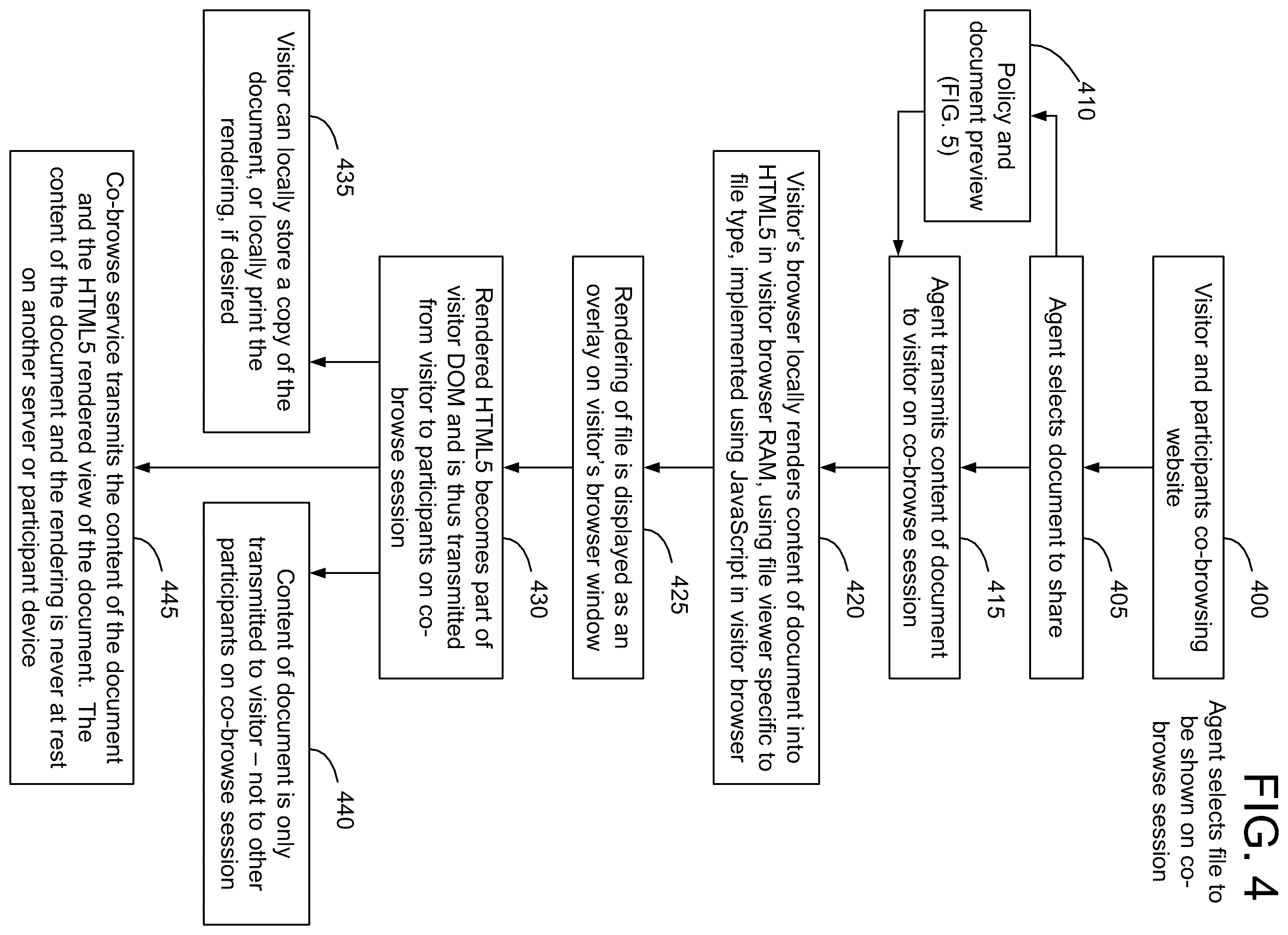 Patent US12120125 Figure 5 – Method and apparatus for securely co-browsing documents and media URLs