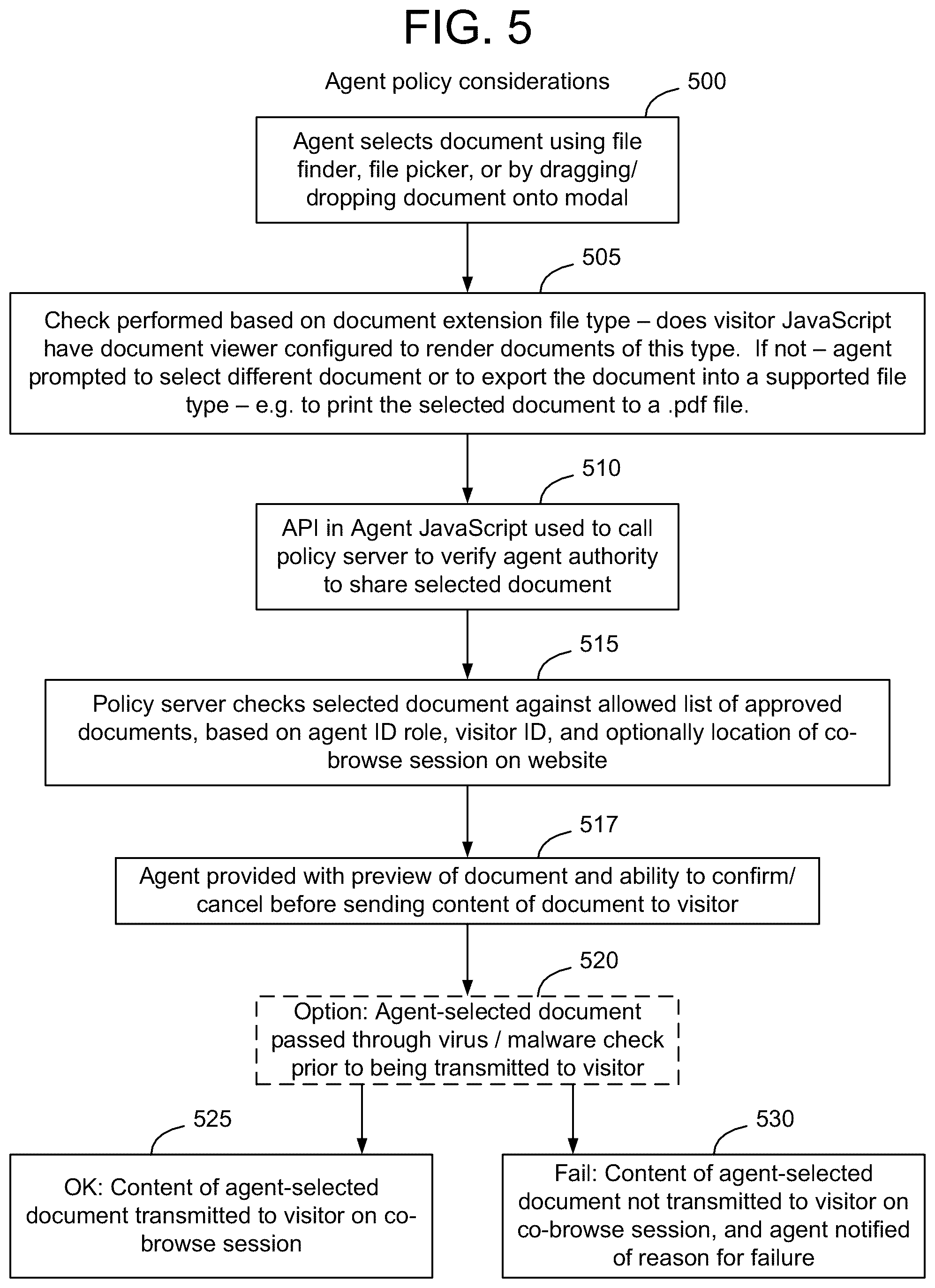 Patent US12120125 Figure 6 – Method and apparatus for securely co-browsing documents and media URLs