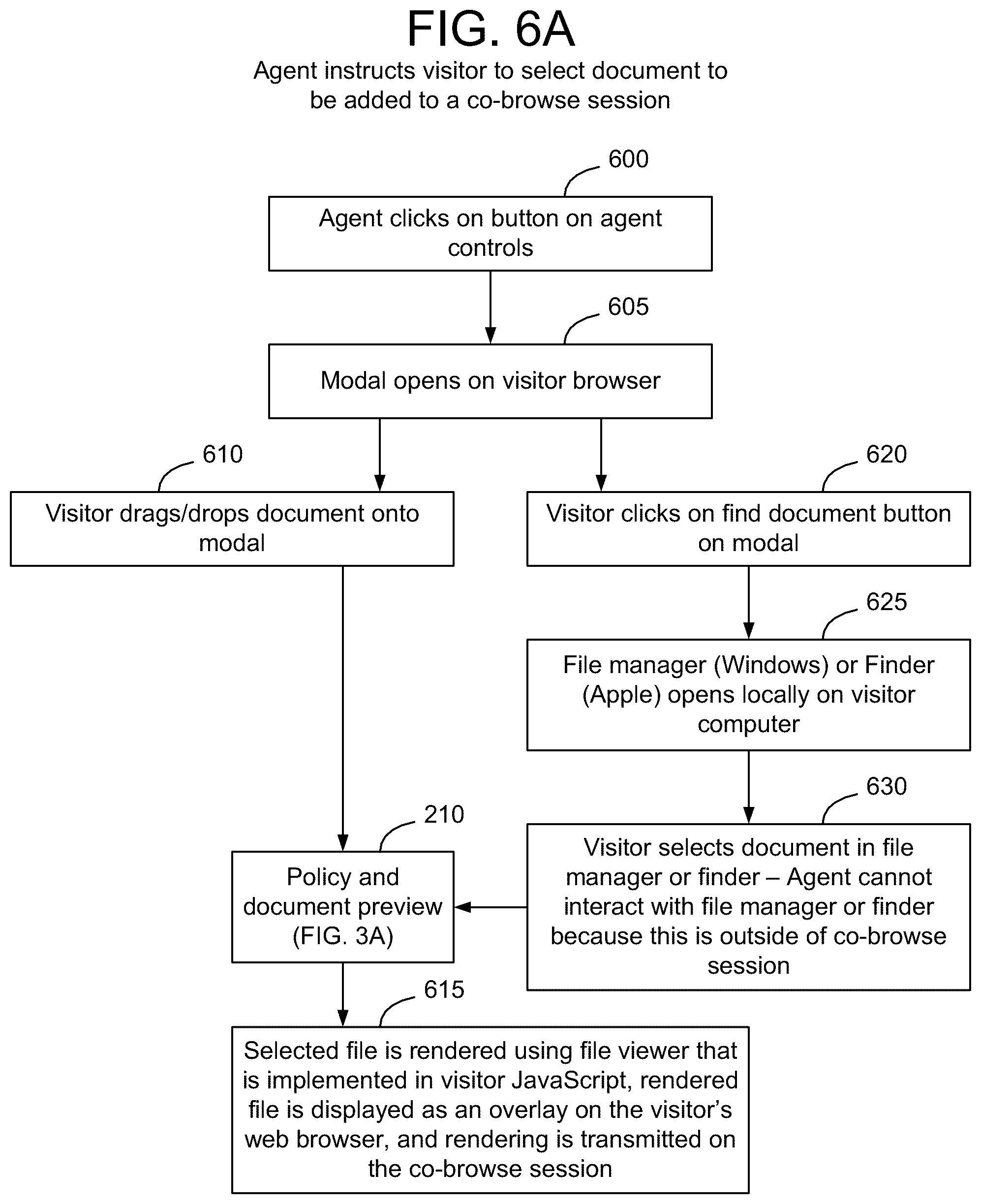 Patent US12120125 Figure 7 – Method and apparatus for securely co-browsing documents and media URLs