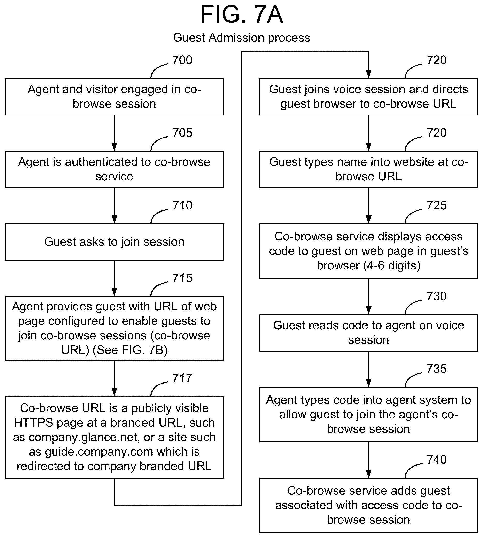 Patent US12120125 Figure 12 – Method and apparatus for securely co-browsing documents and media URLs