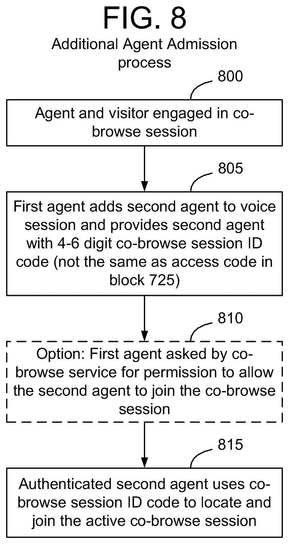 Patent US12120125 Figure 14 – Method and apparatus for securely co-browsing documents and media URLs