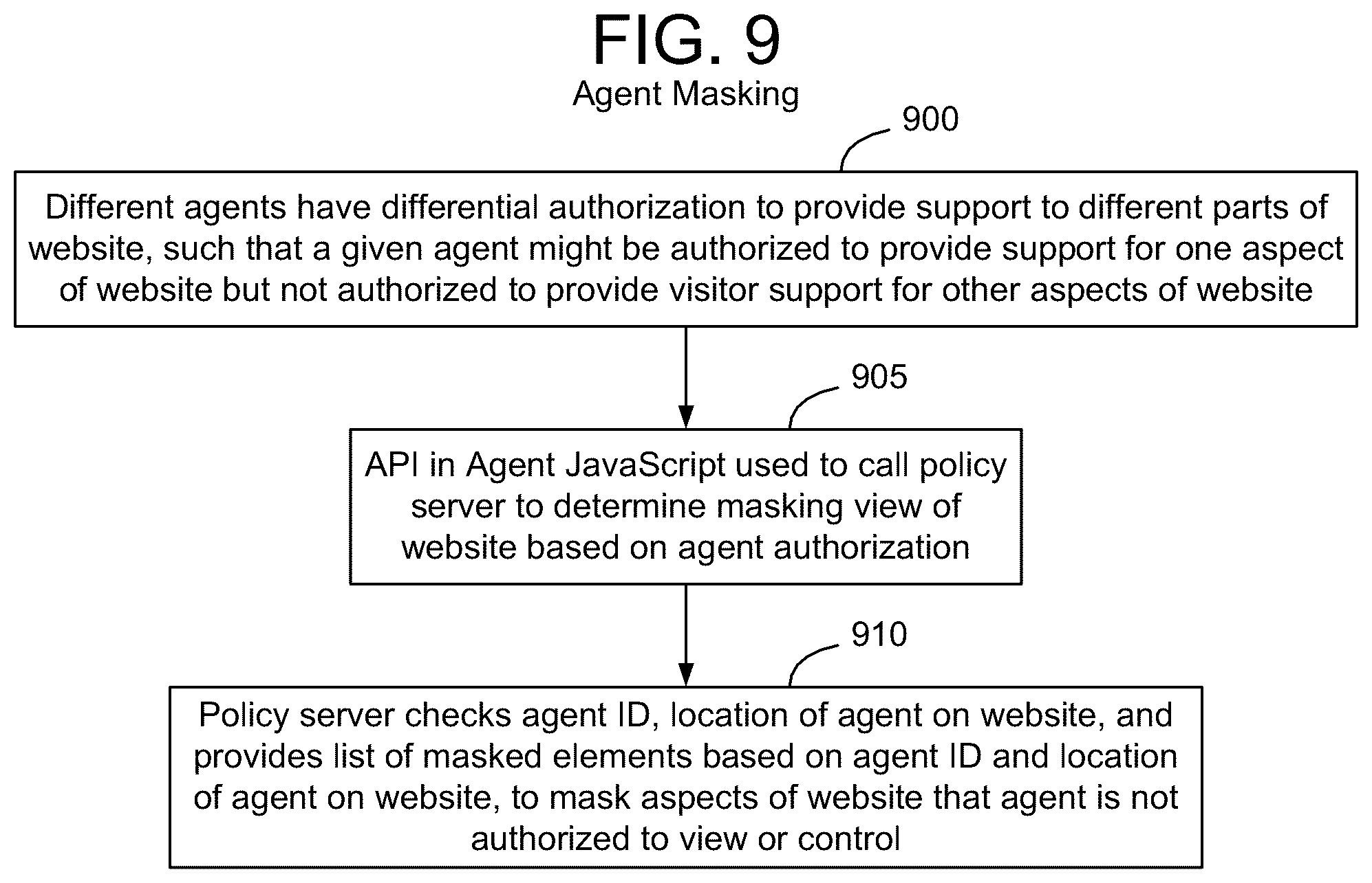 Patent US12120125 Figure 15 – Method and apparatus for securely co-browsing documents and media URLs