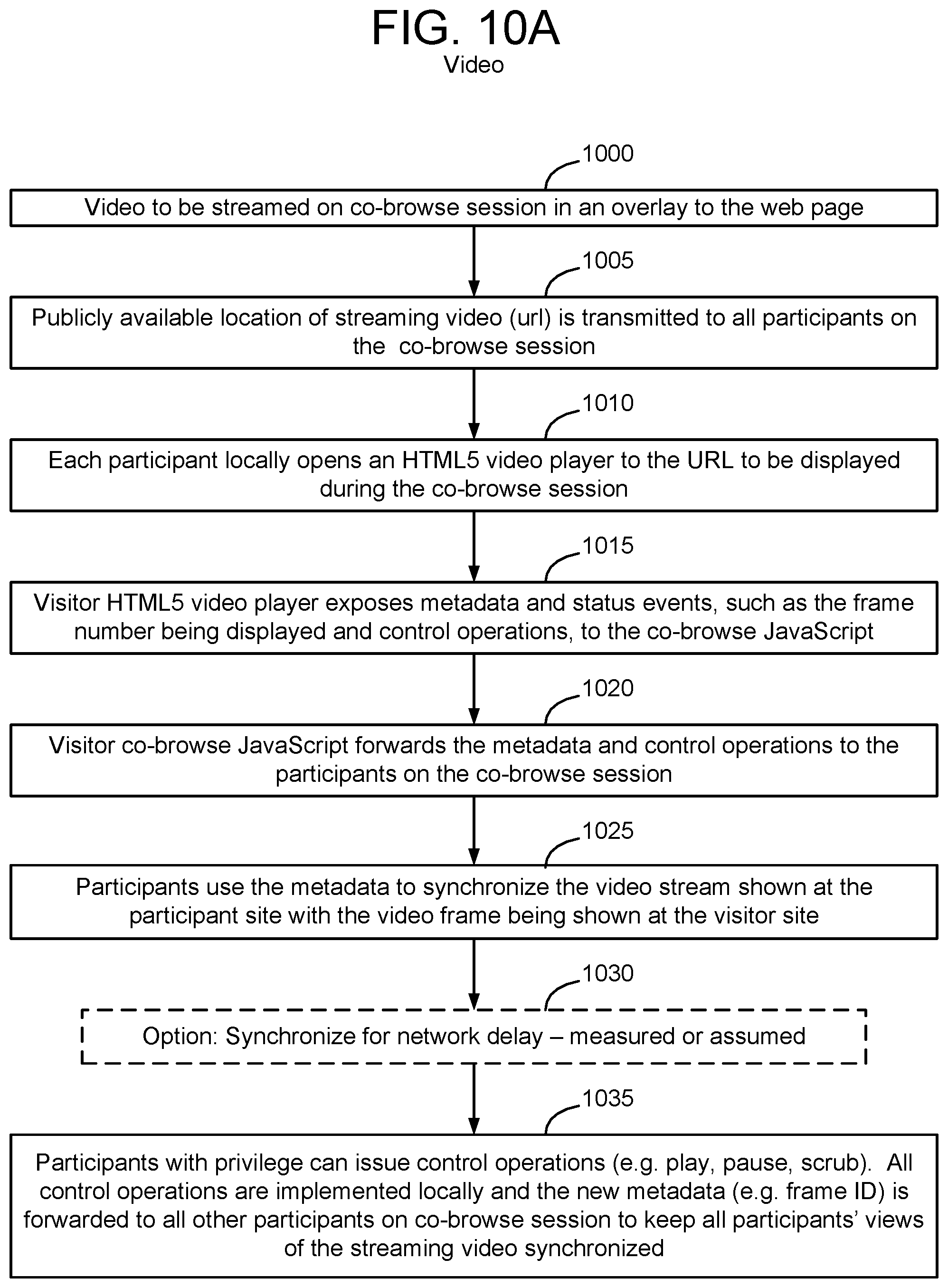 Patent US12120125 Figure 16 – Method and apparatus for securely co-browsing documents and media URLs