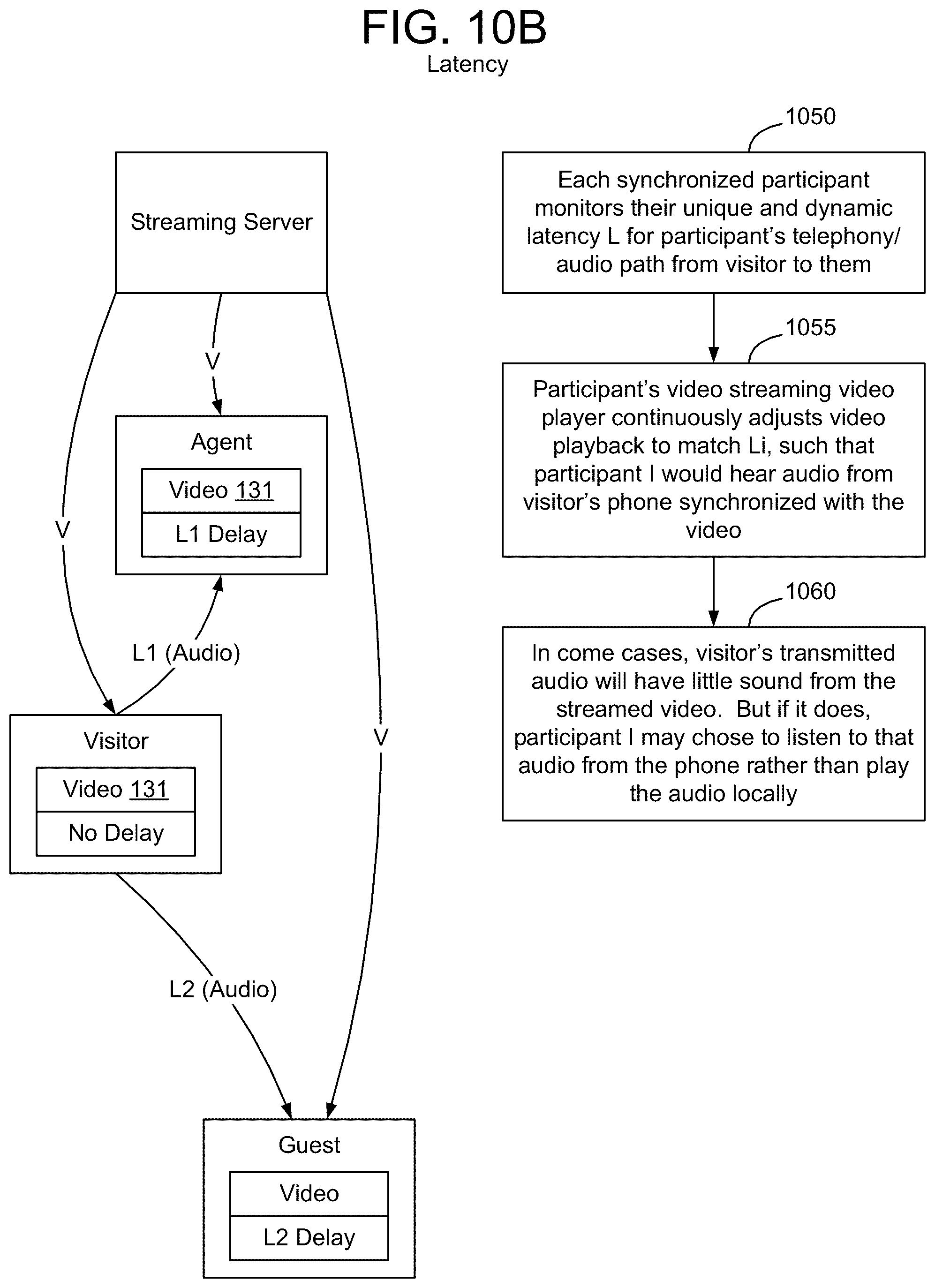 Patent US12120125 Figure 17 – Method and apparatus for securely co-browsing documents and media URLs