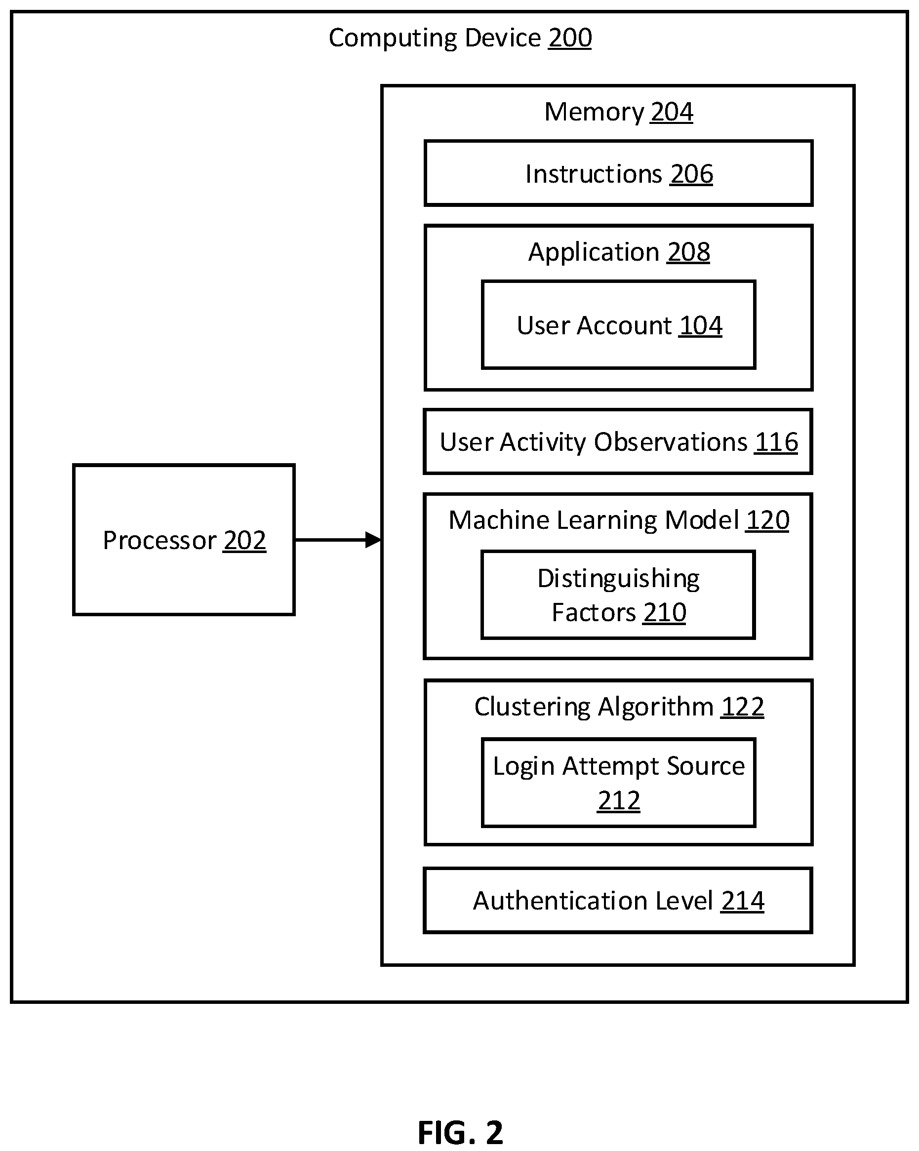 Patent US12120126 Figure 2 – Classifying a source of a login attempt to a user account using machine learning