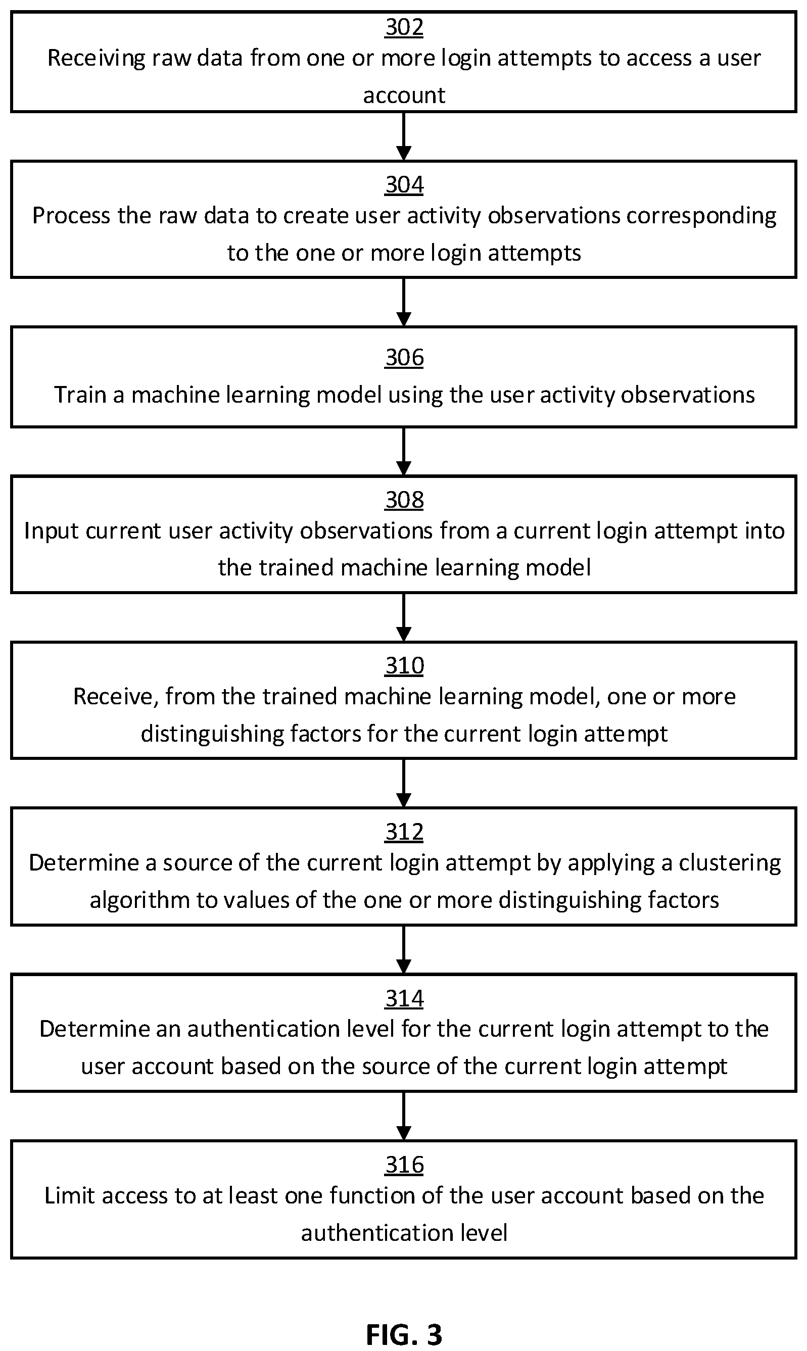 Patent US12120126 Figure 3 – Classifying a source of a login attempt to a user account using machine learning