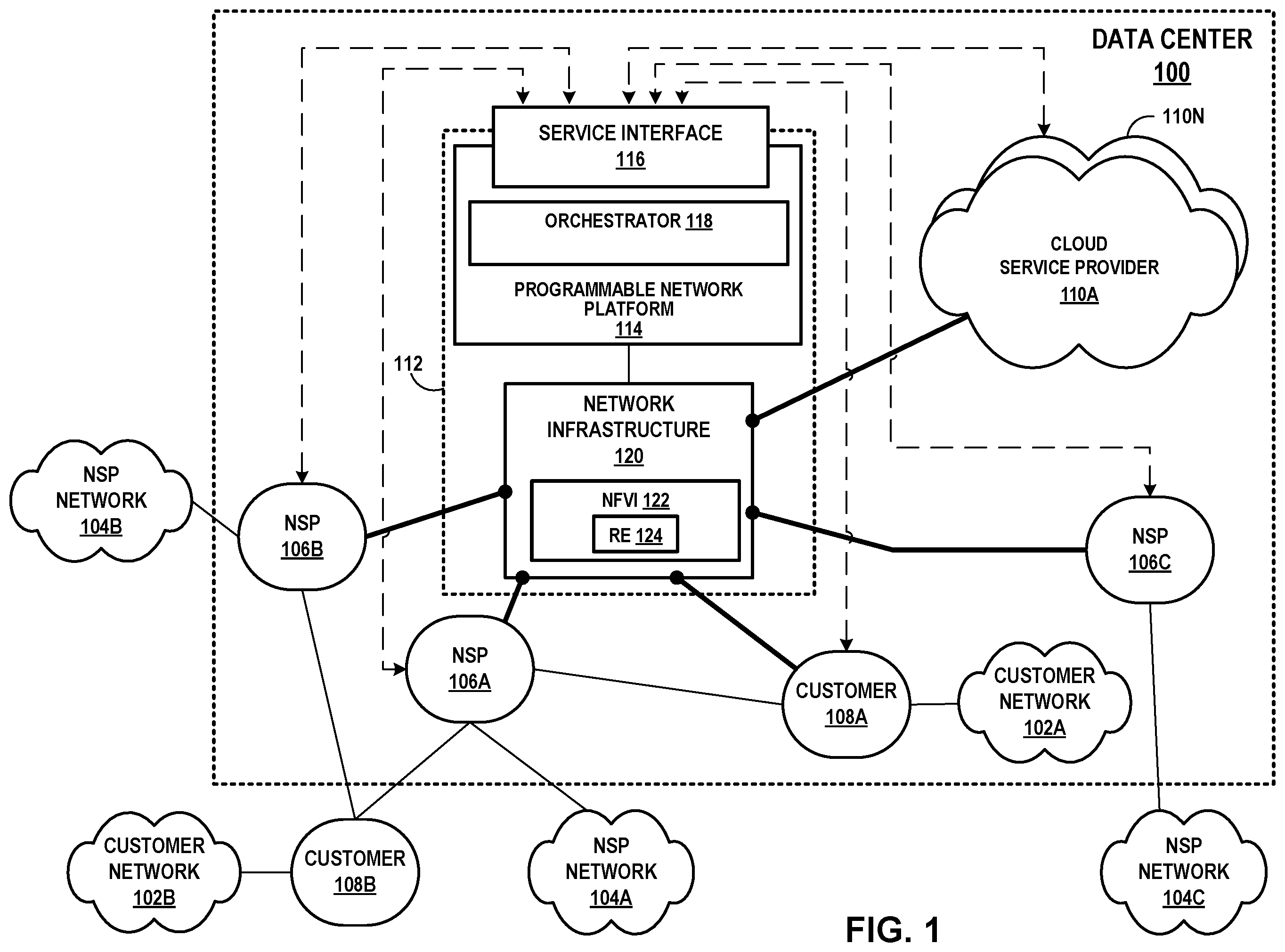 Patent US12120128 Figure 1 – Route and packet flow evaluation on a cloud exchange