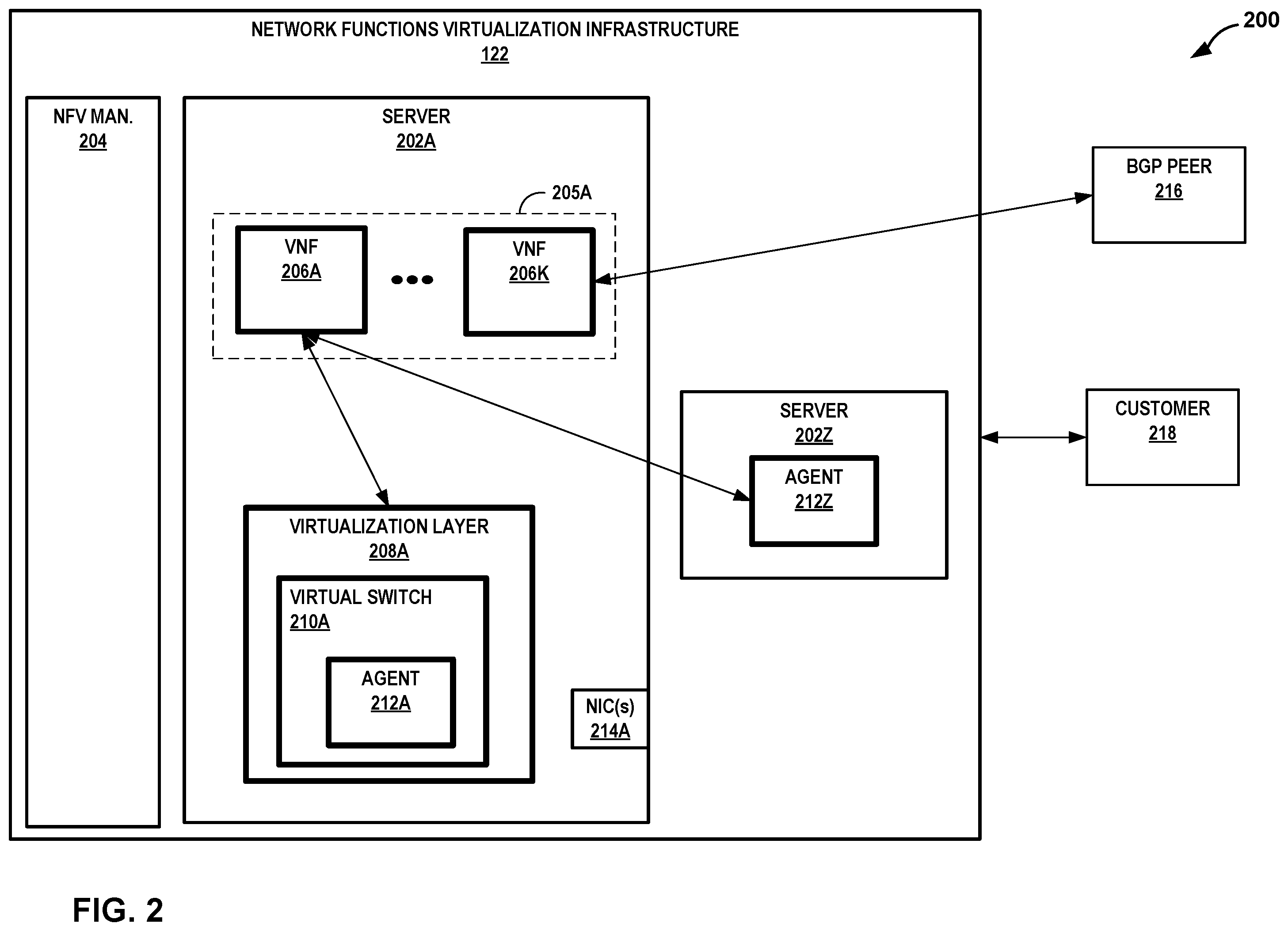 Patent US12120128 Figure 2 – Route and packet flow evaluation on a cloud exchange