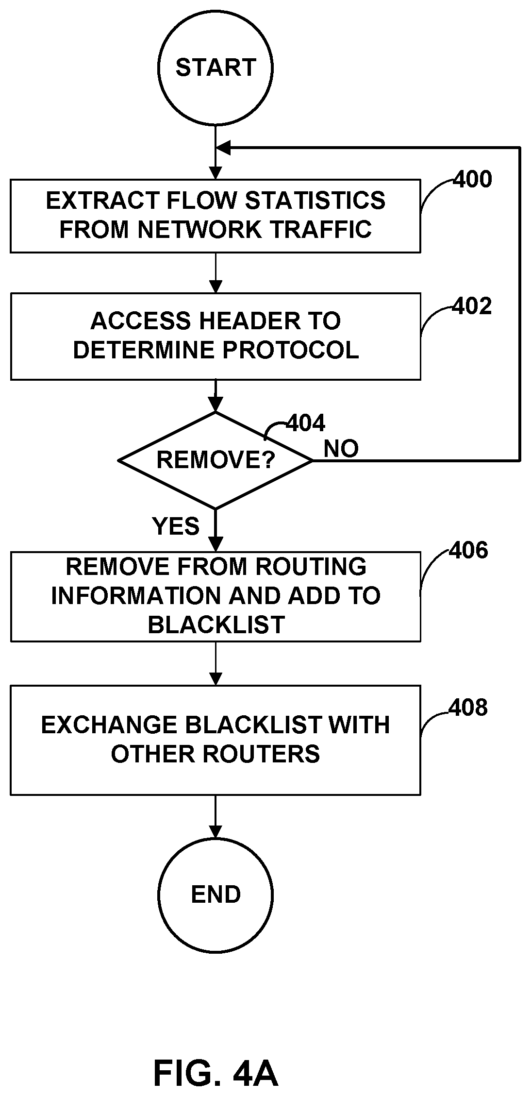 Patent US12120128 Figure 4 – Route and packet flow evaluation on a cloud exchange