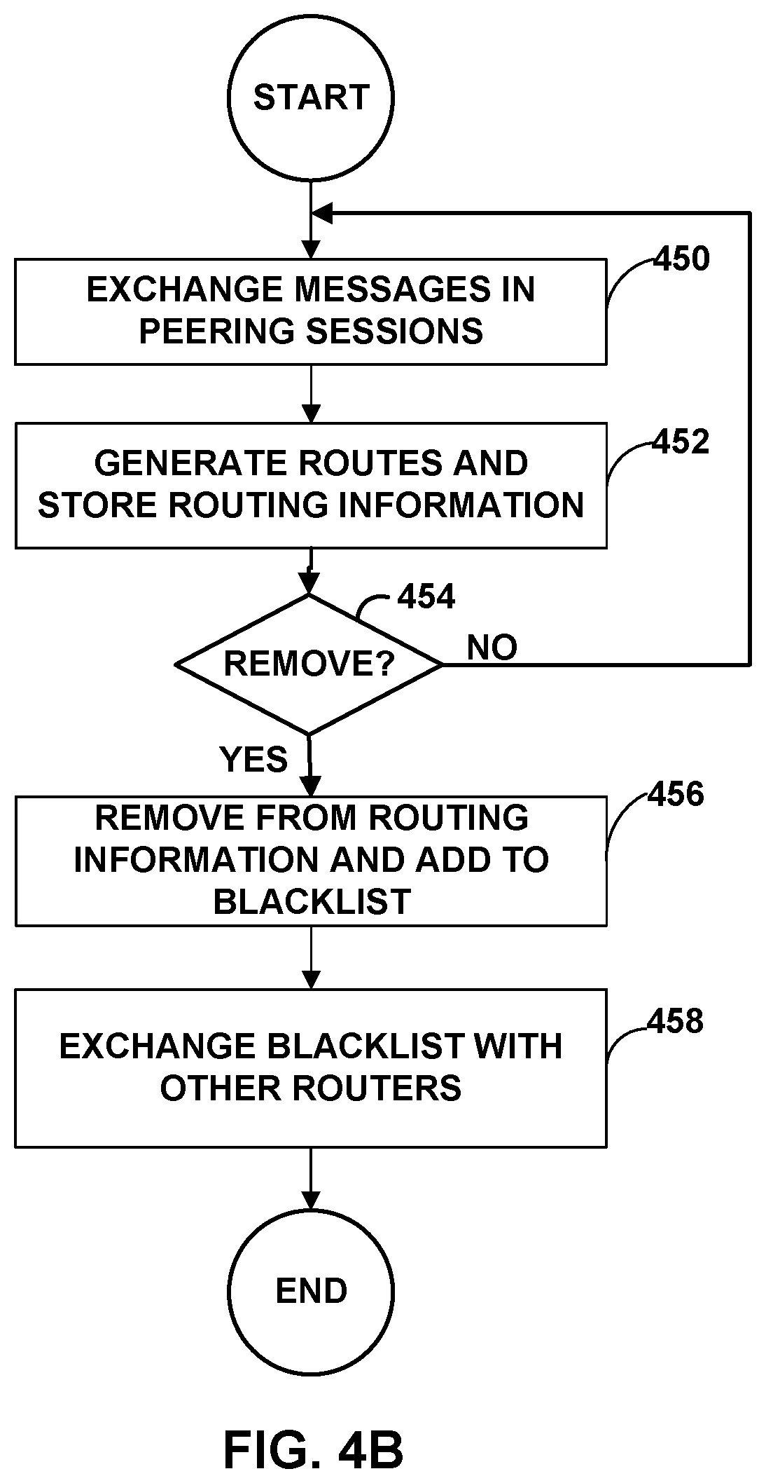 Patent US12120128 Figure 5 – Route and packet flow evaluation on a cloud exchange