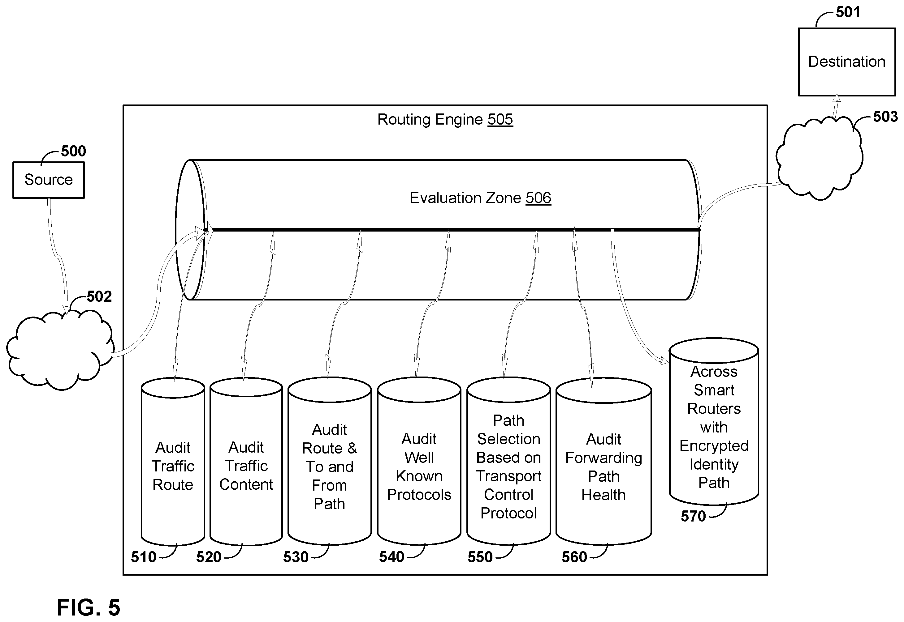 Patent US12120128 Figure 6 – Route and packet flow evaluation on a cloud exchange