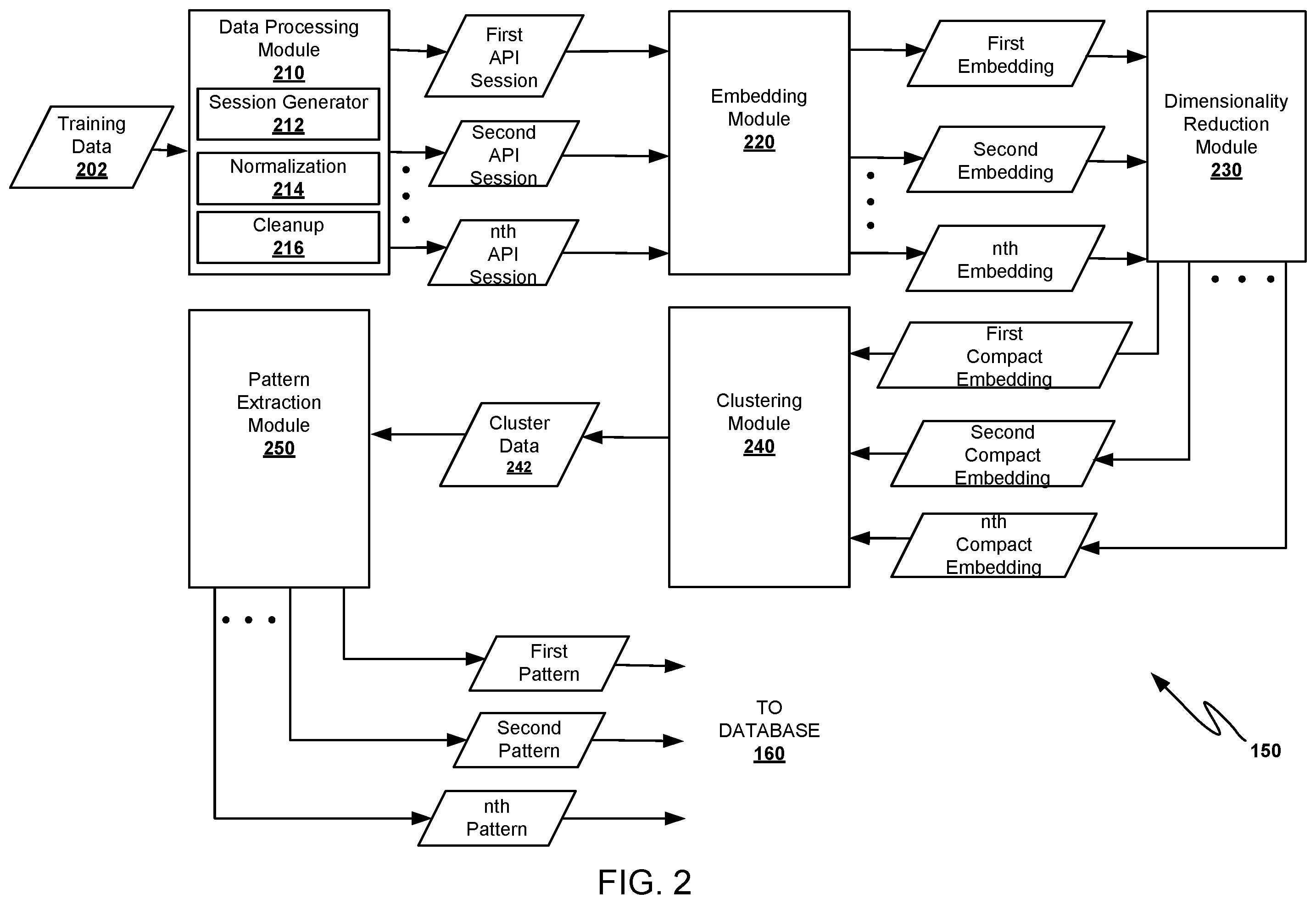 Patent US12120129 Figure 2 – Detection of abnormal application programming interface (API) sessions including a sequence of API requests