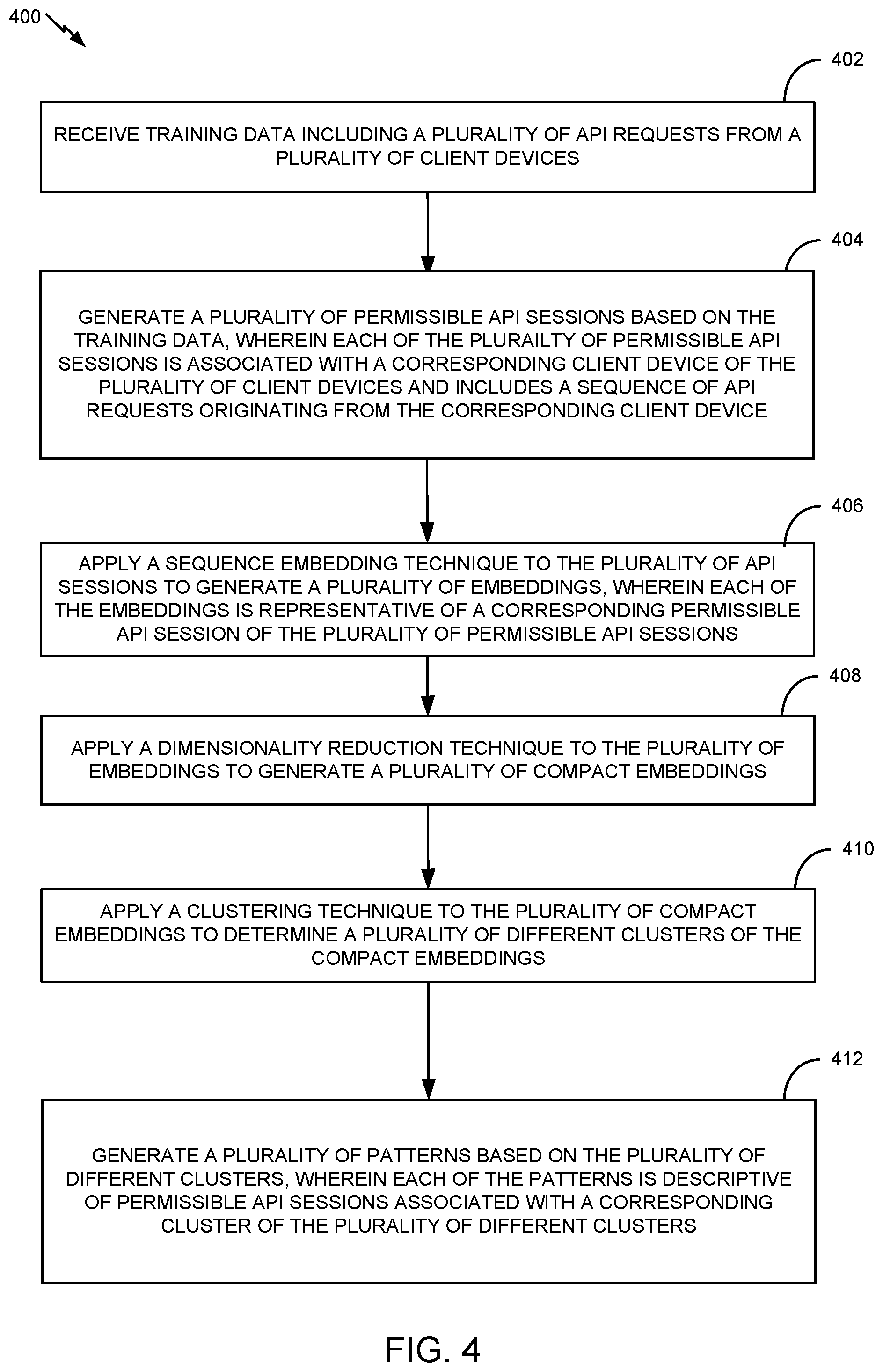 Patent US12120129 Figure 4 – Detection of abnormal application programming interface (API) sessions including a sequence of API requests