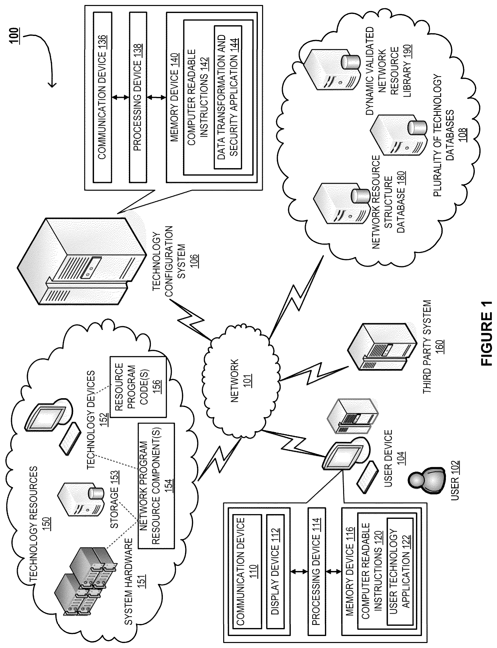 Patent US12120132 Figure 1 – Dynamic quarantine engine integration with a validated network resource component library for network security