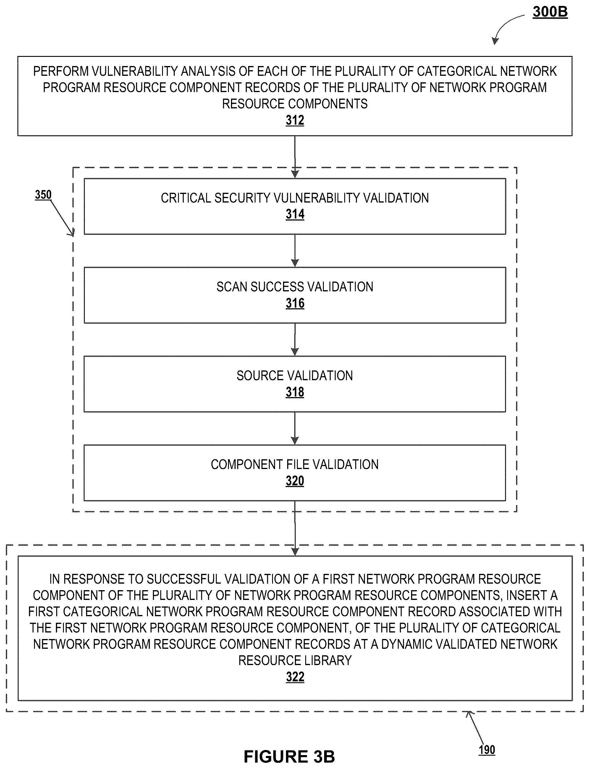 Patent US12120132 Figure 4 – Dynamic quarantine engine integration with a validated network resource component library for network security